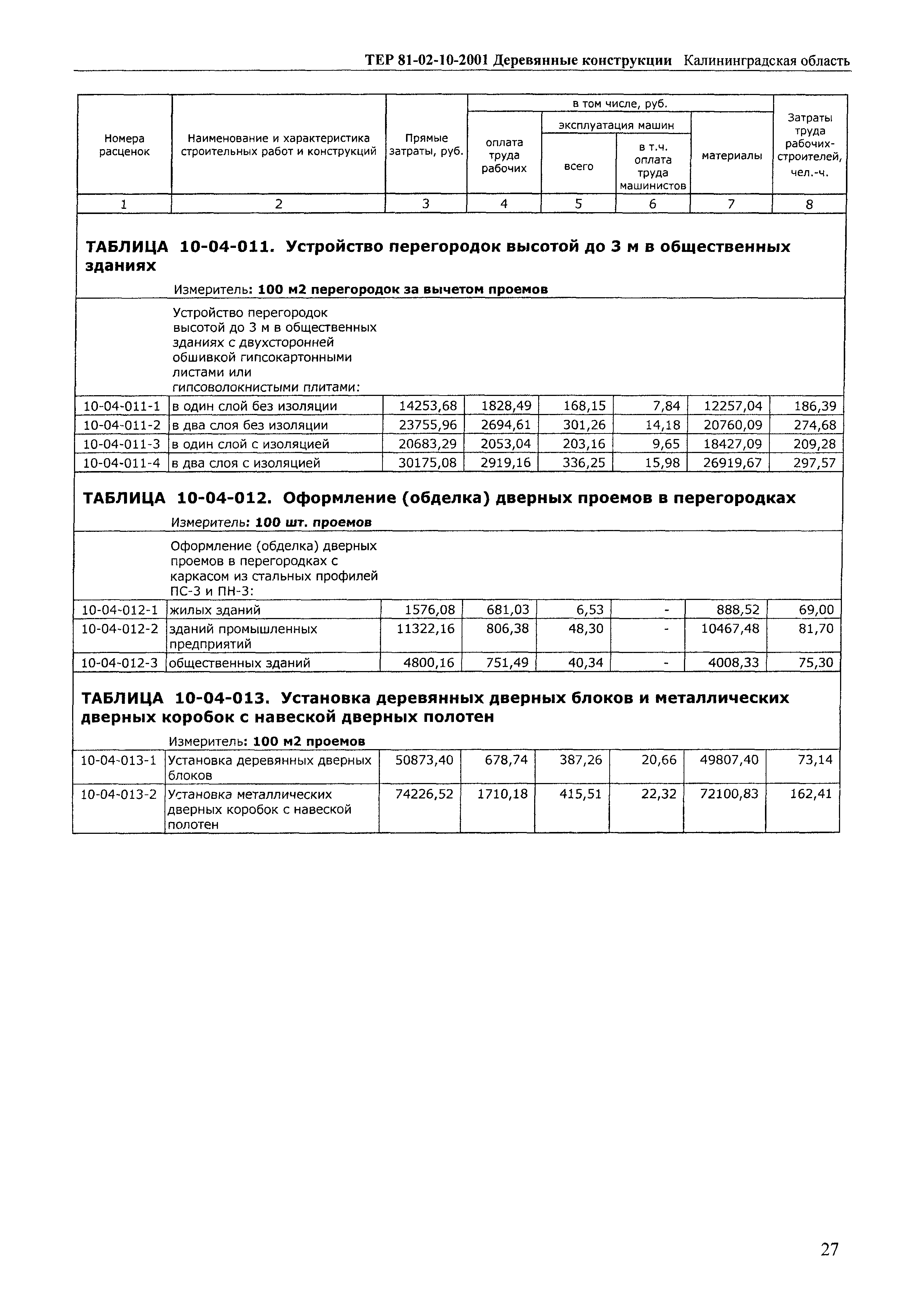 ТЕР Калининградская область 2001-10