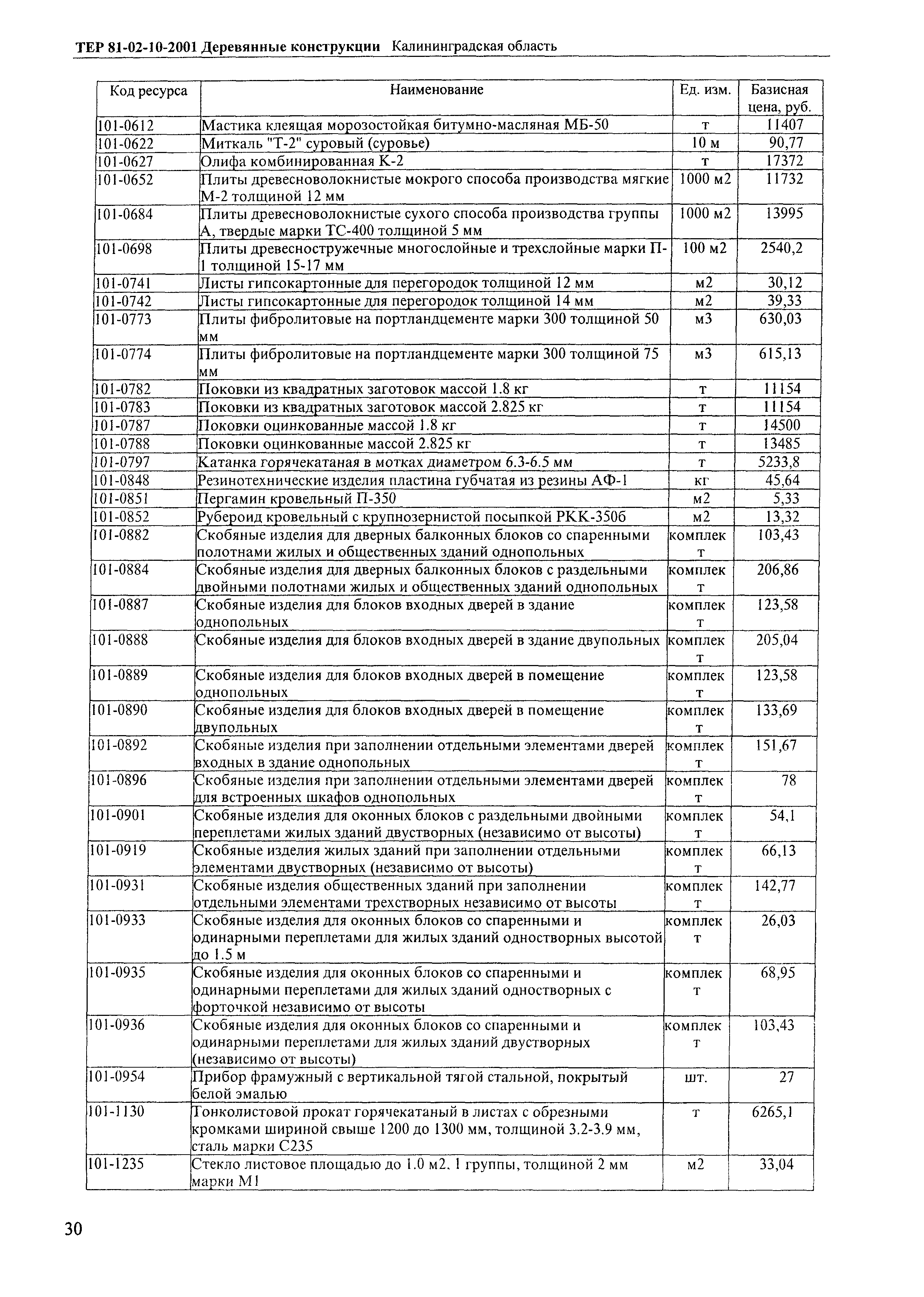 ТЕР Калининградская область 2001-10