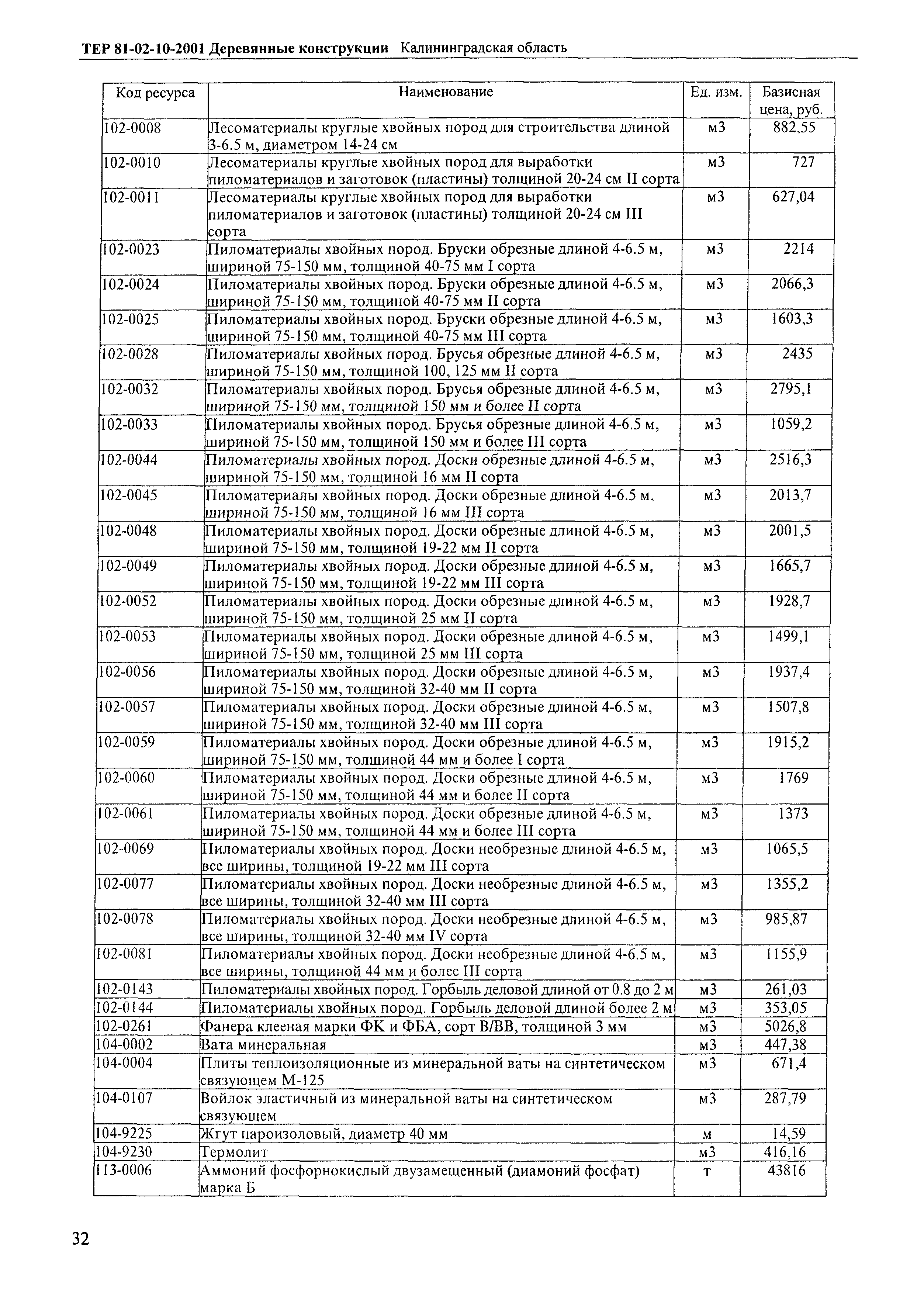 ТЕР Калининградская область 2001-10