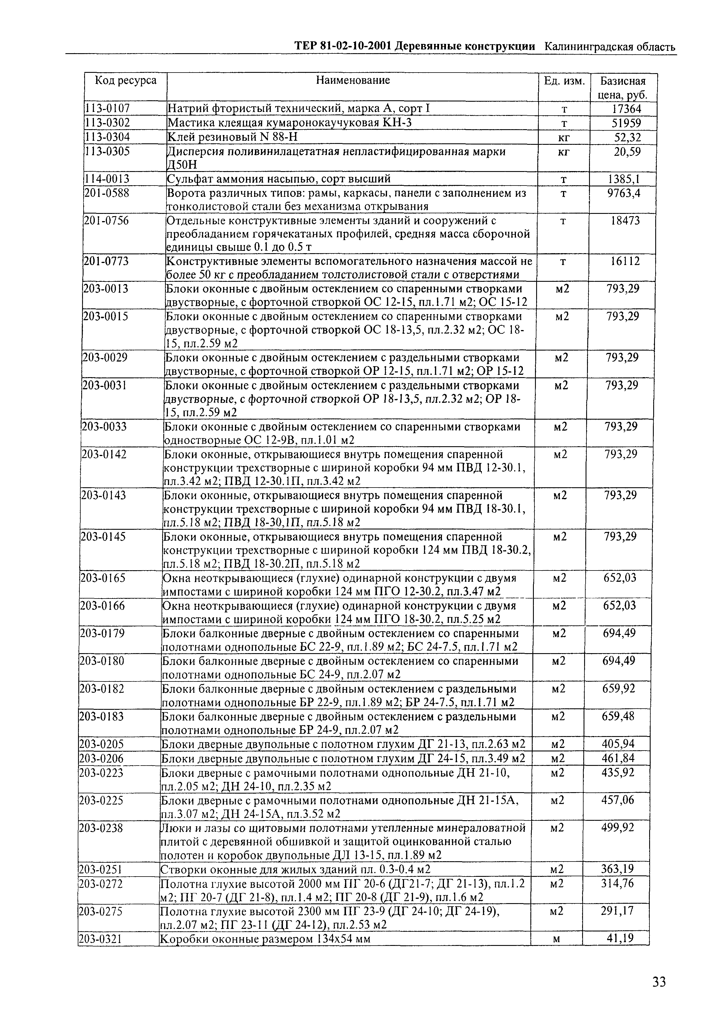 ТЕР Калининградская область 2001-10