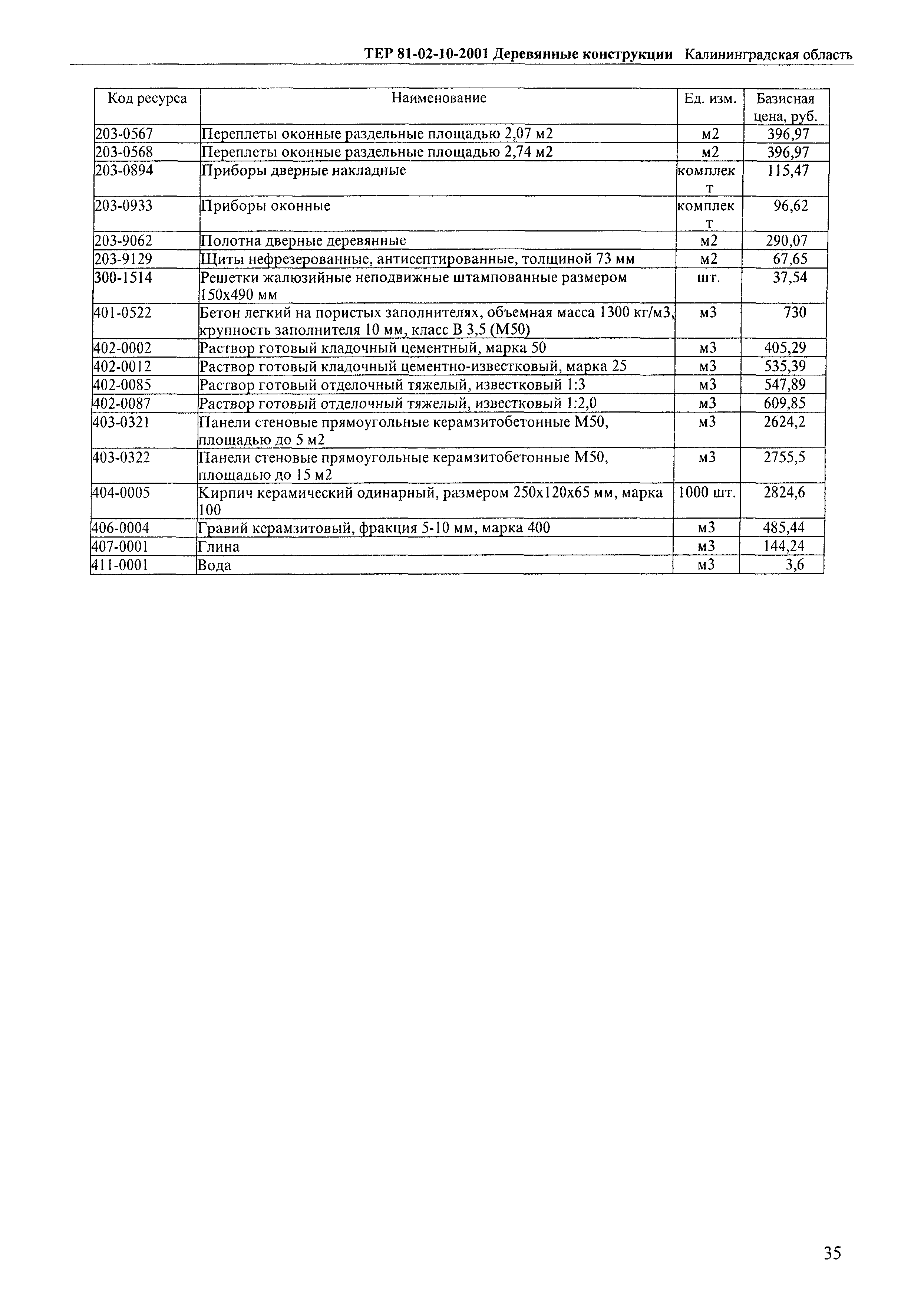 ТЕР Калининградская область 2001-10