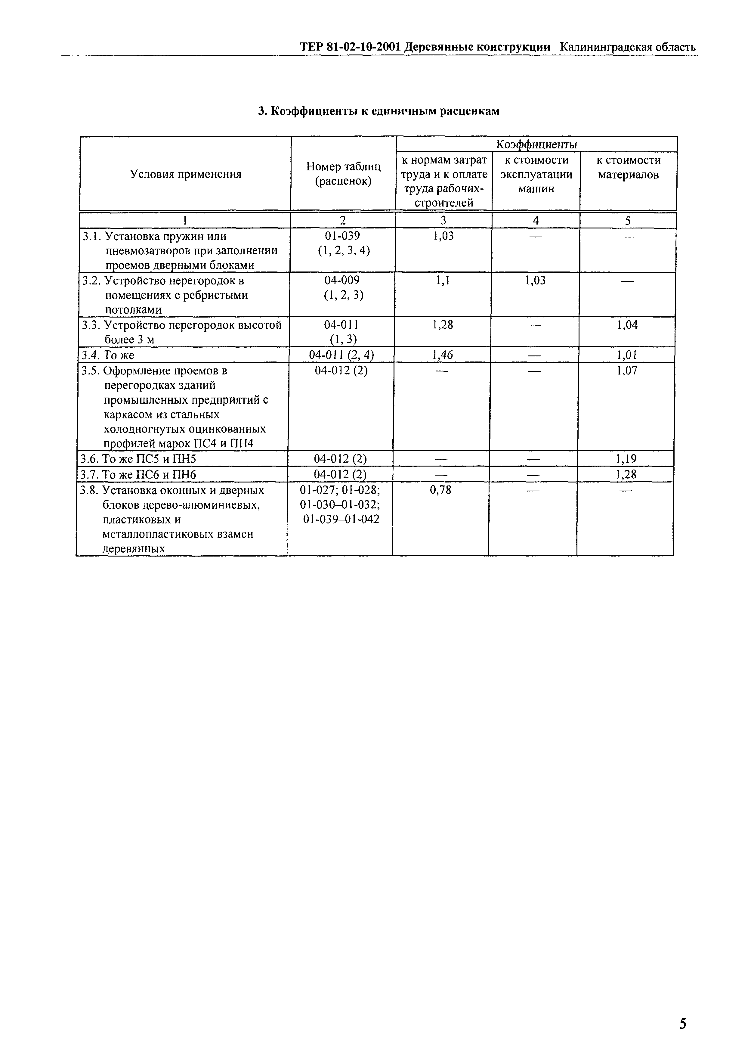 ТЕР Калининградская область 2001-10