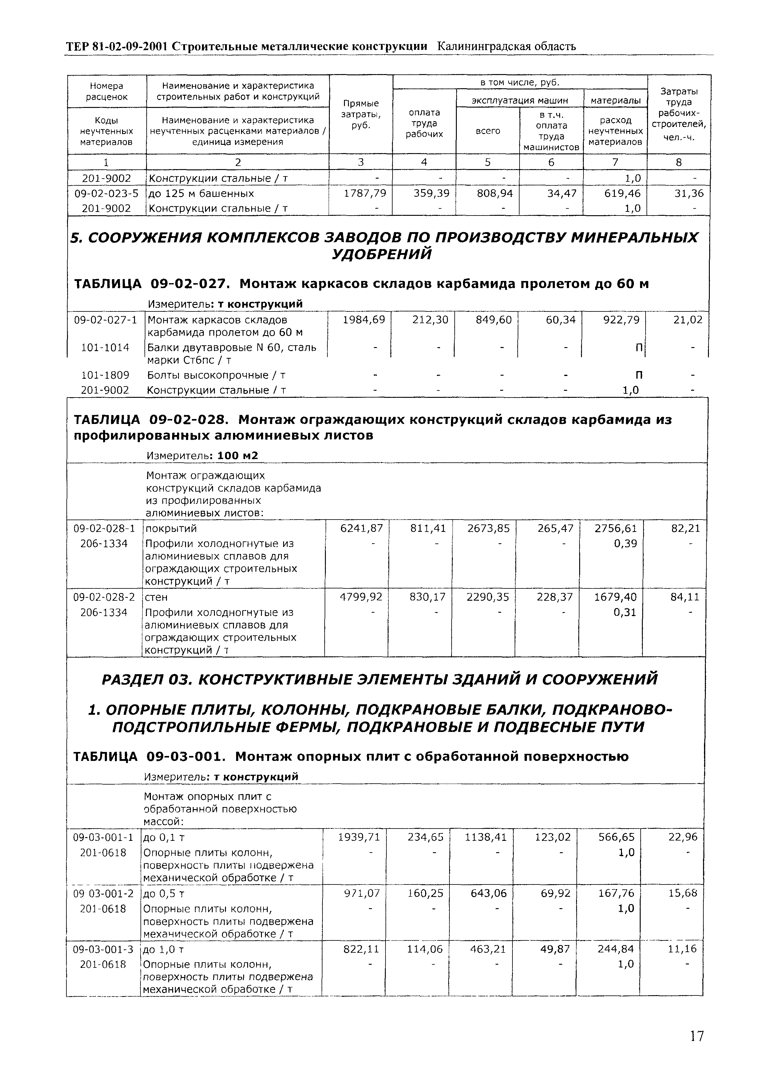 ТЕР Калининградская область 2001-09