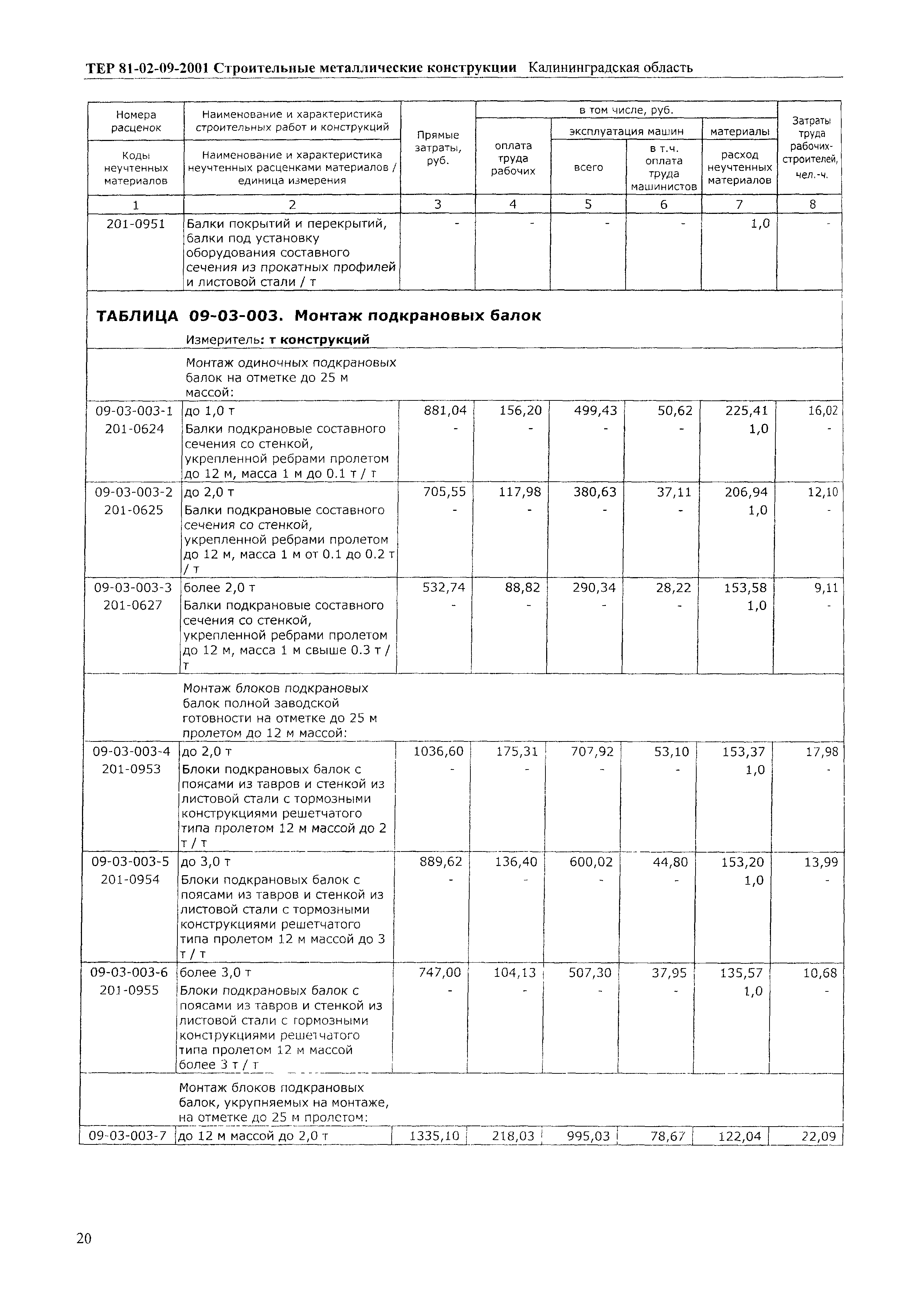 ТЕР Калининградская область 2001-09