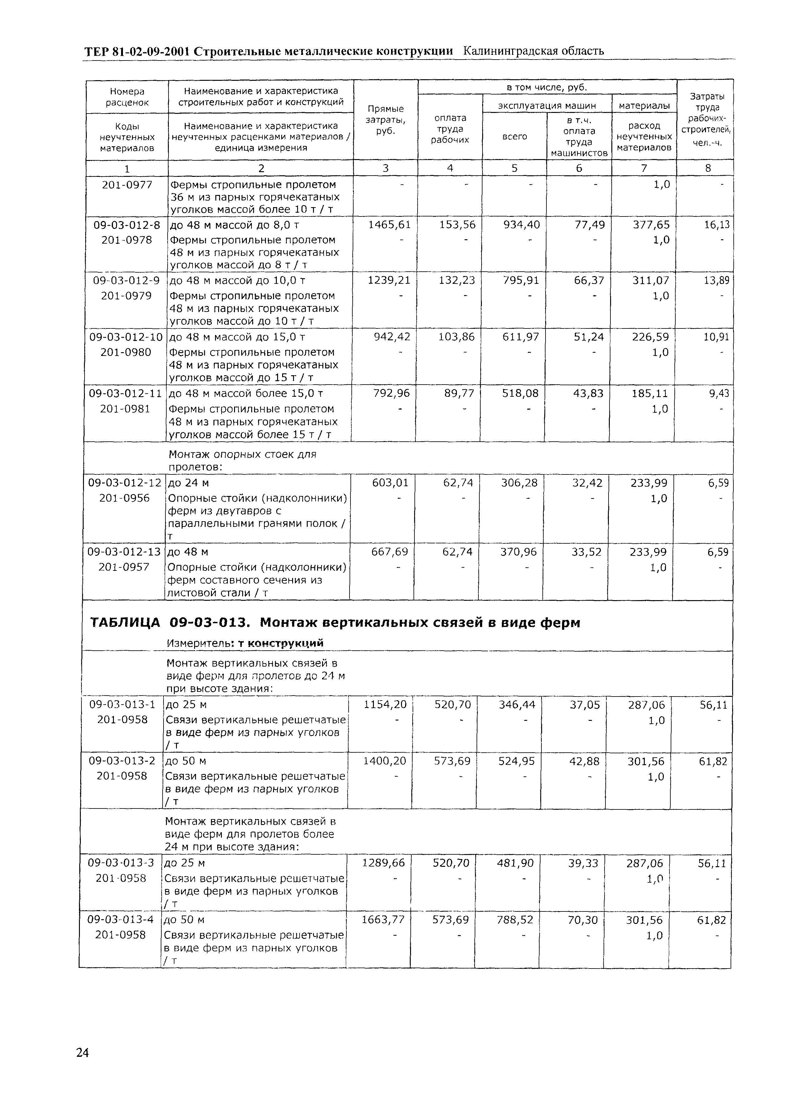 ТЕР Калининградская область 2001-09