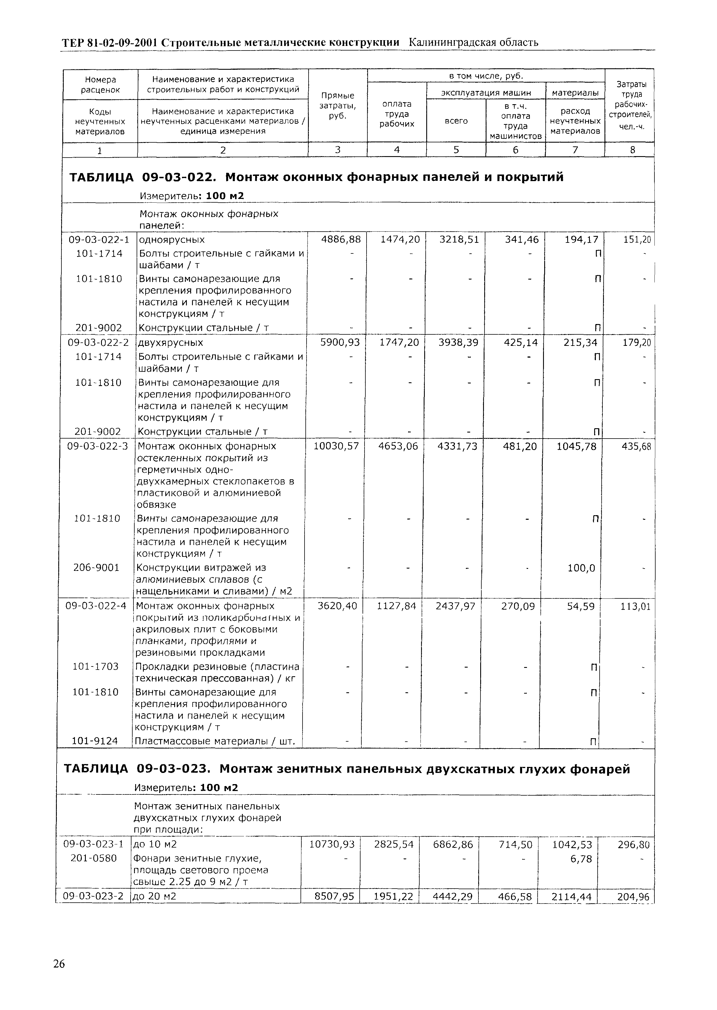 ТЕР Калининградская область 2001-09