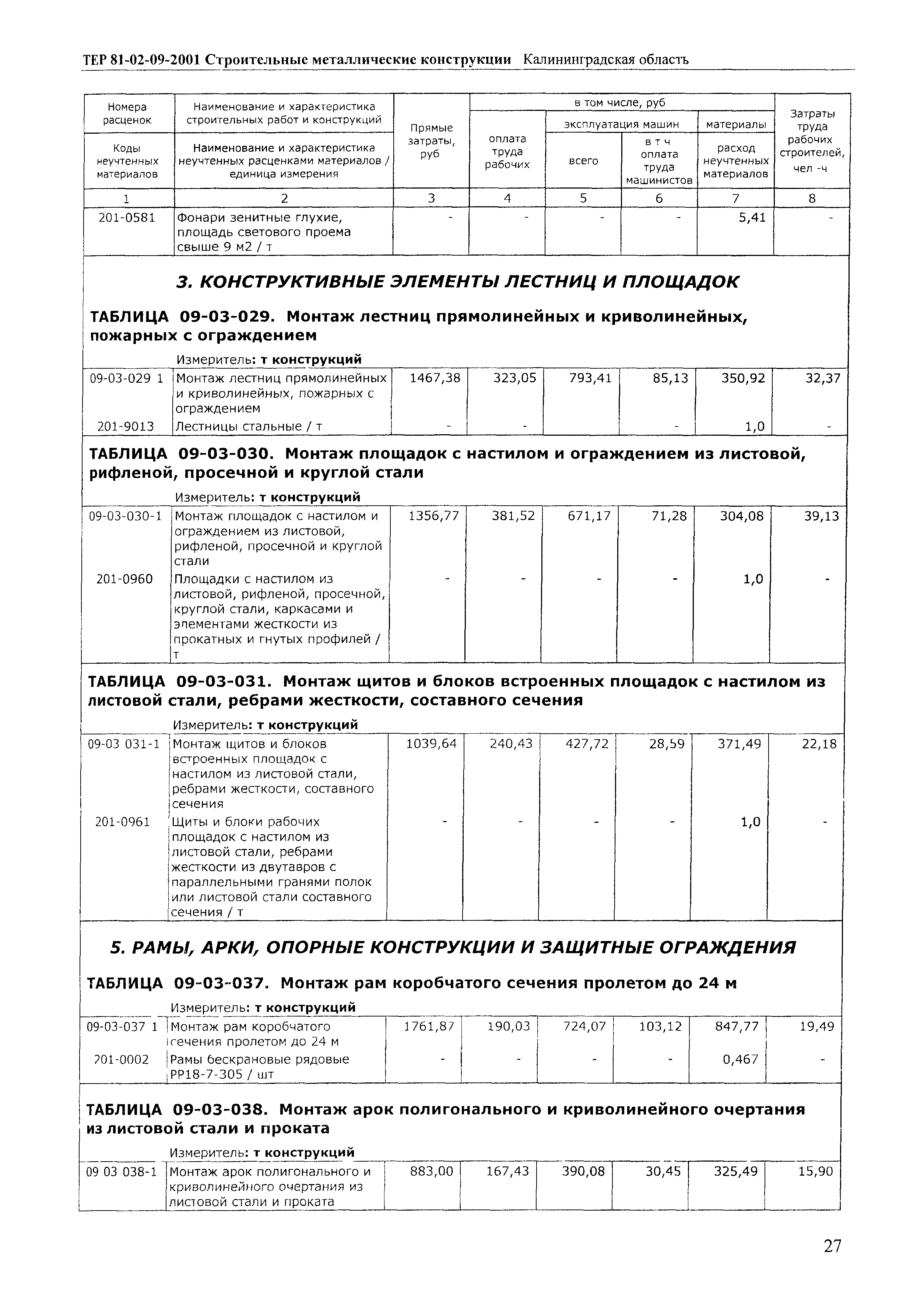 ТЕР Калининградская область 2001-09