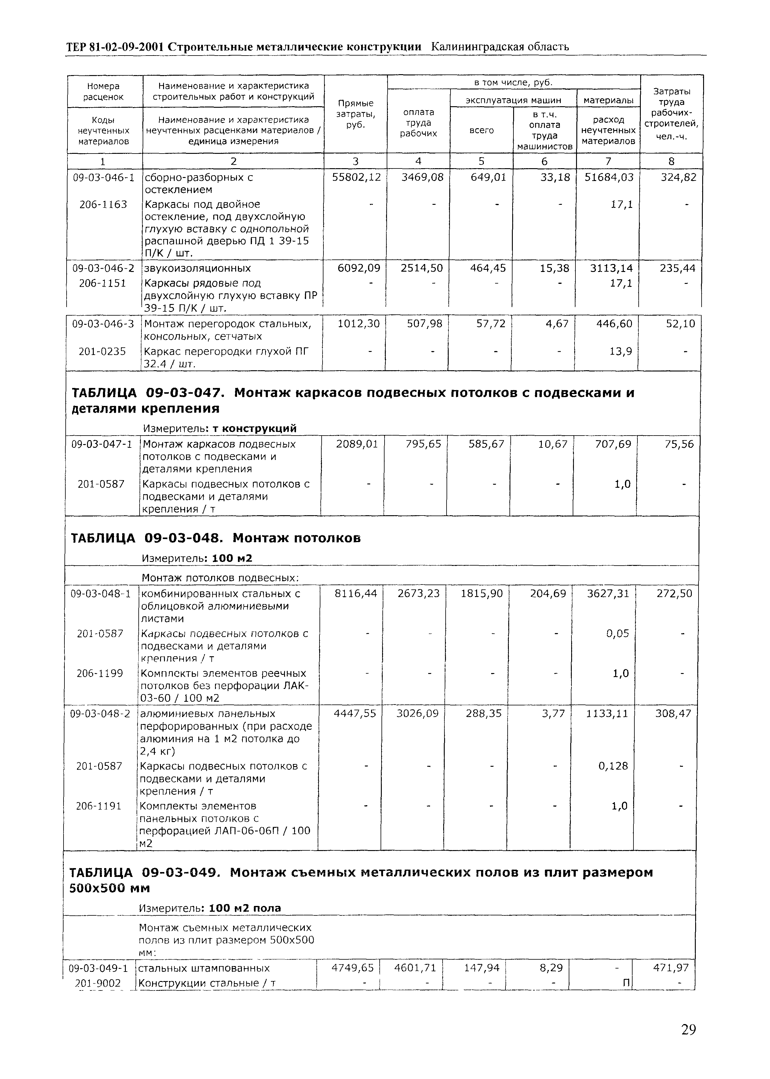 ТЕР Калининградская область 2001-09