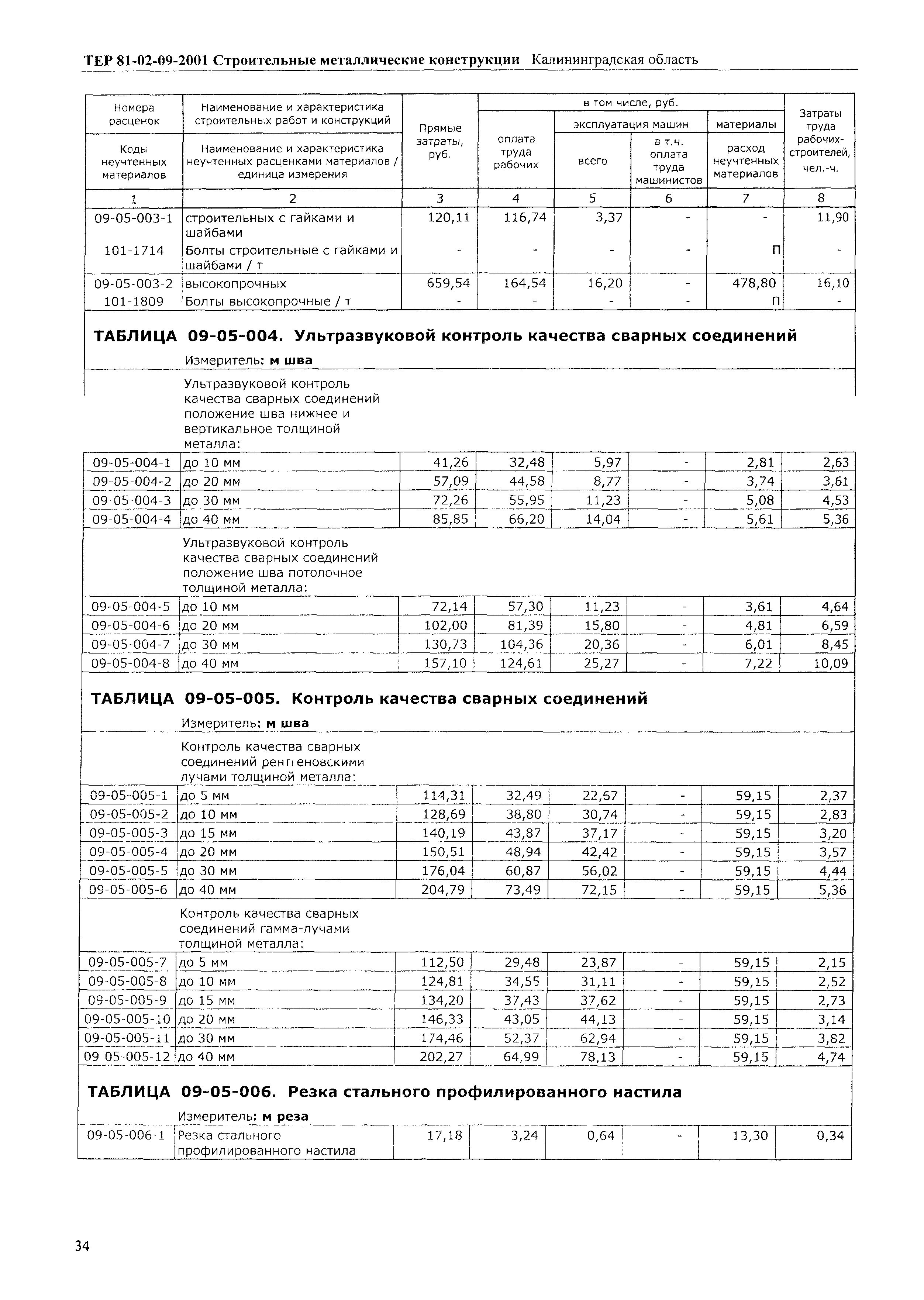 ТЕР Калининградская область 2001-09