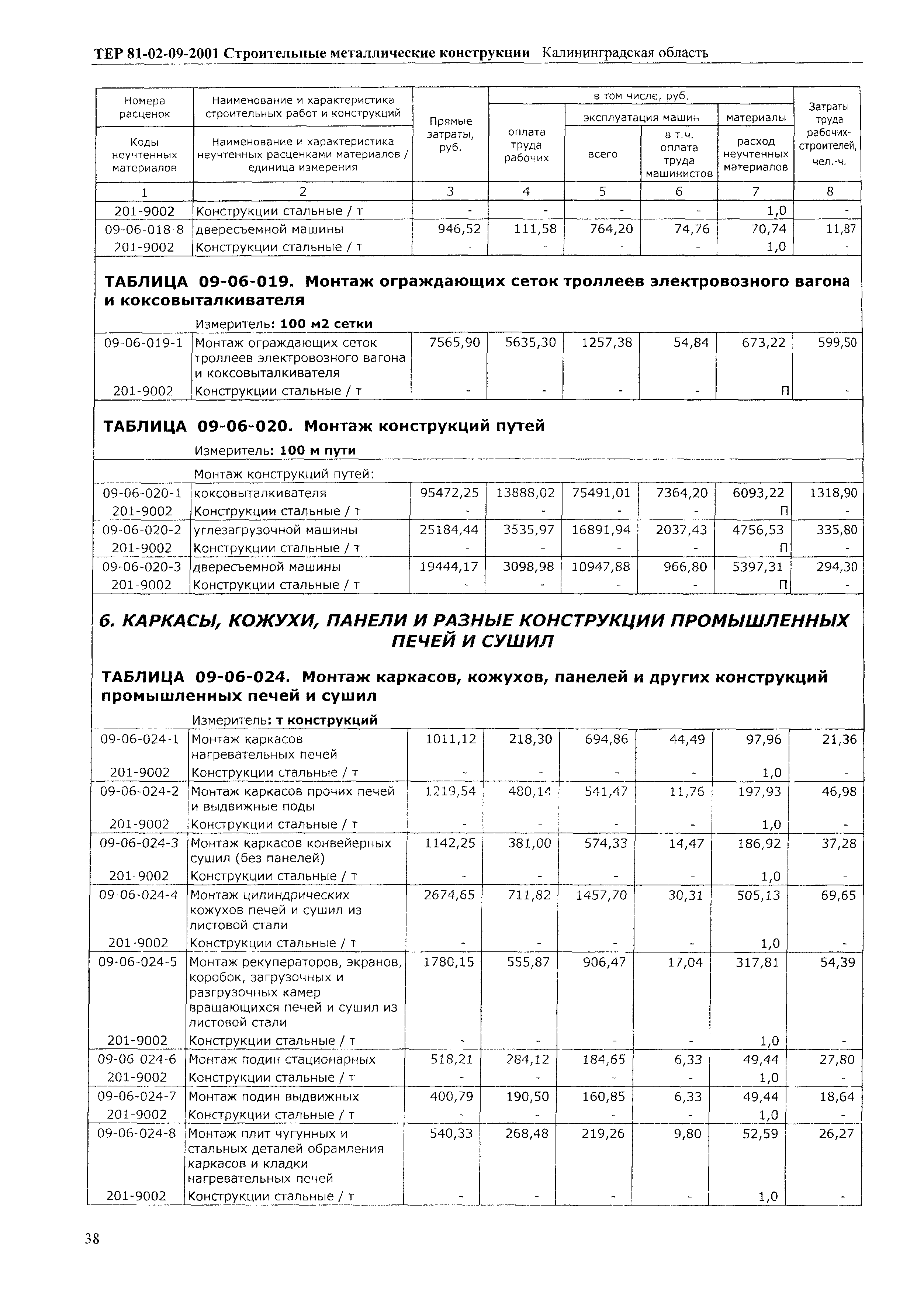 ТЕР Калининградская область 2001-09