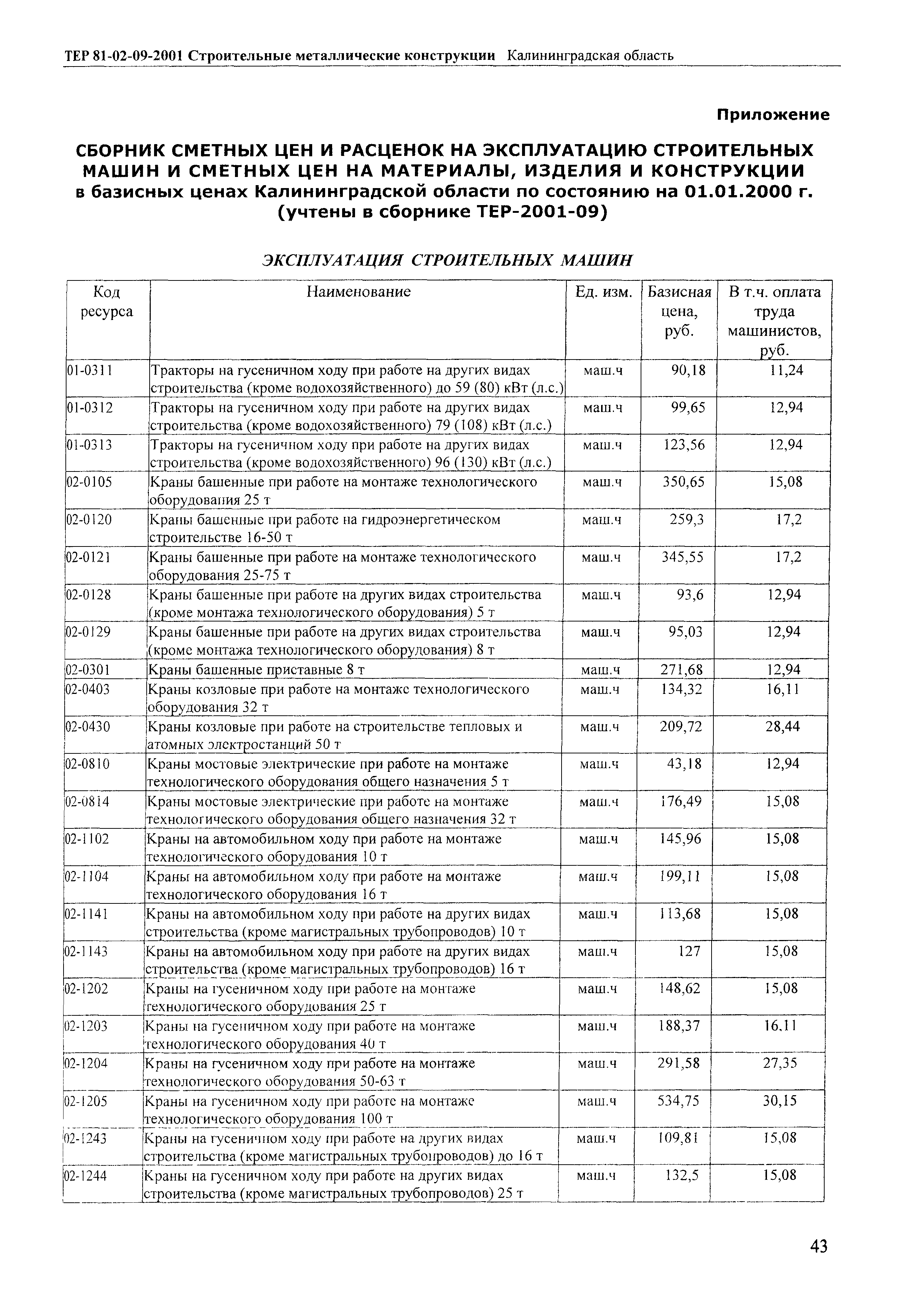 ТЕР Калининградская область 2001-09