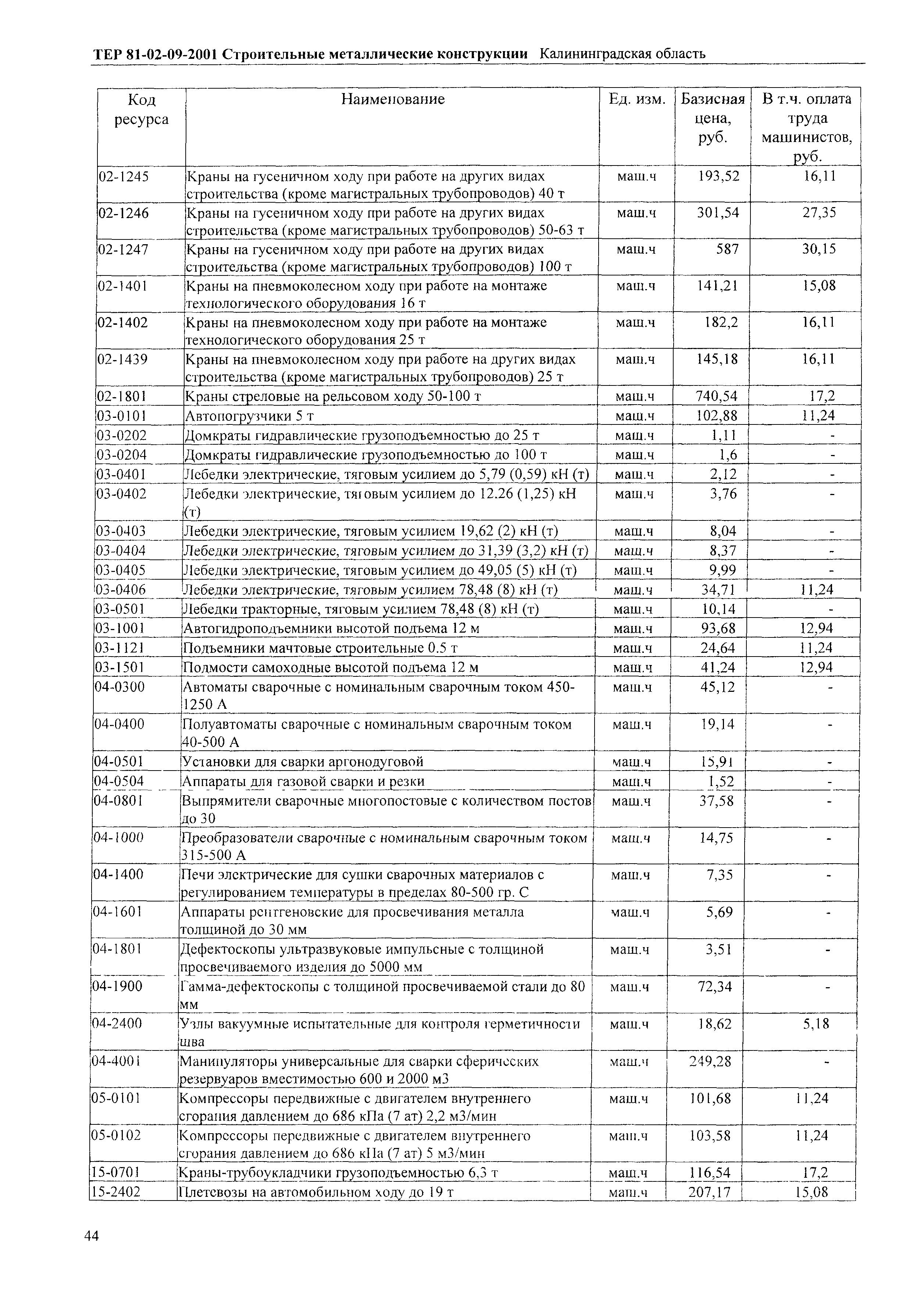 ТЕР Калининградская область 2001-09