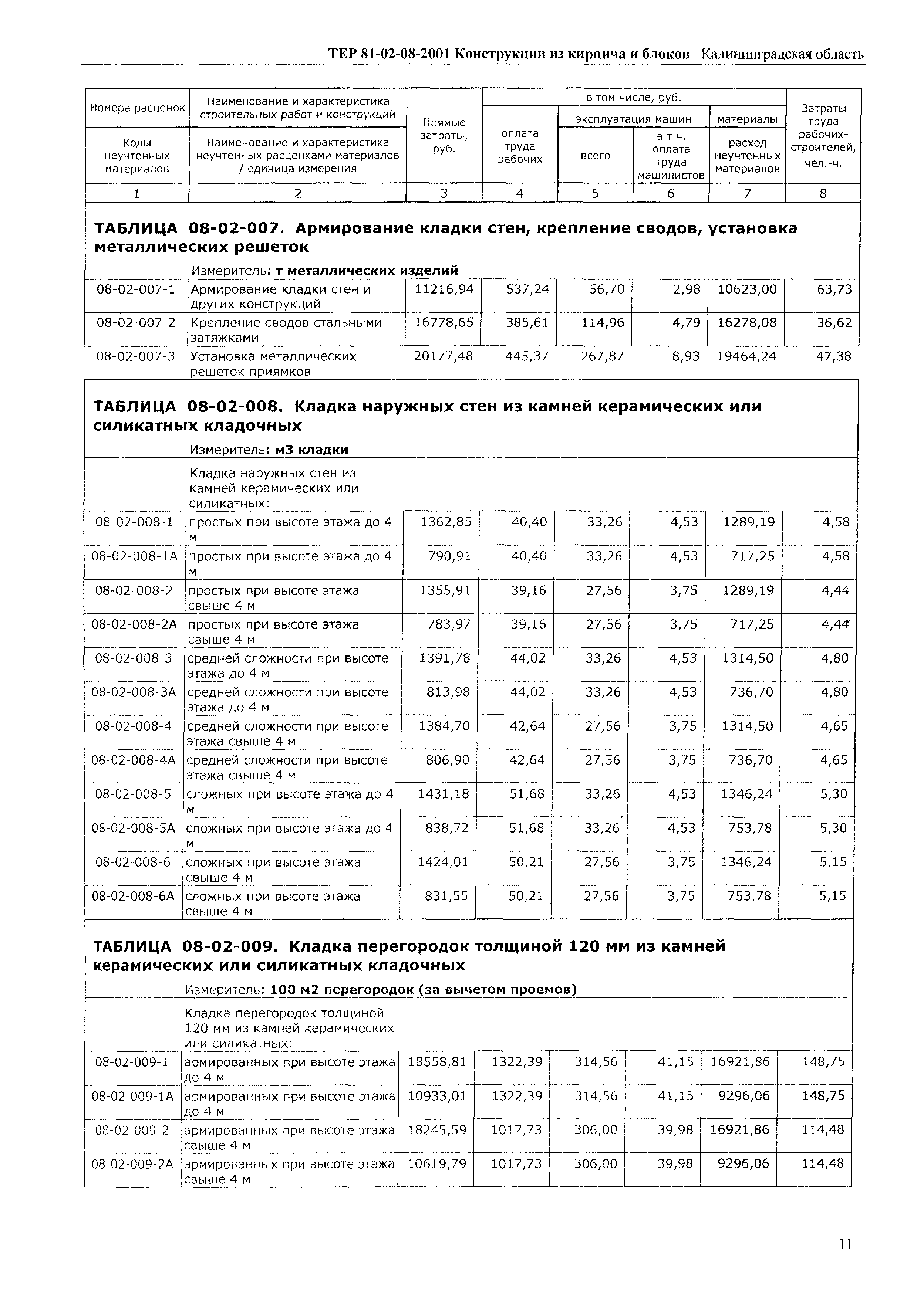 ТЕР Калининградская область 2001-08