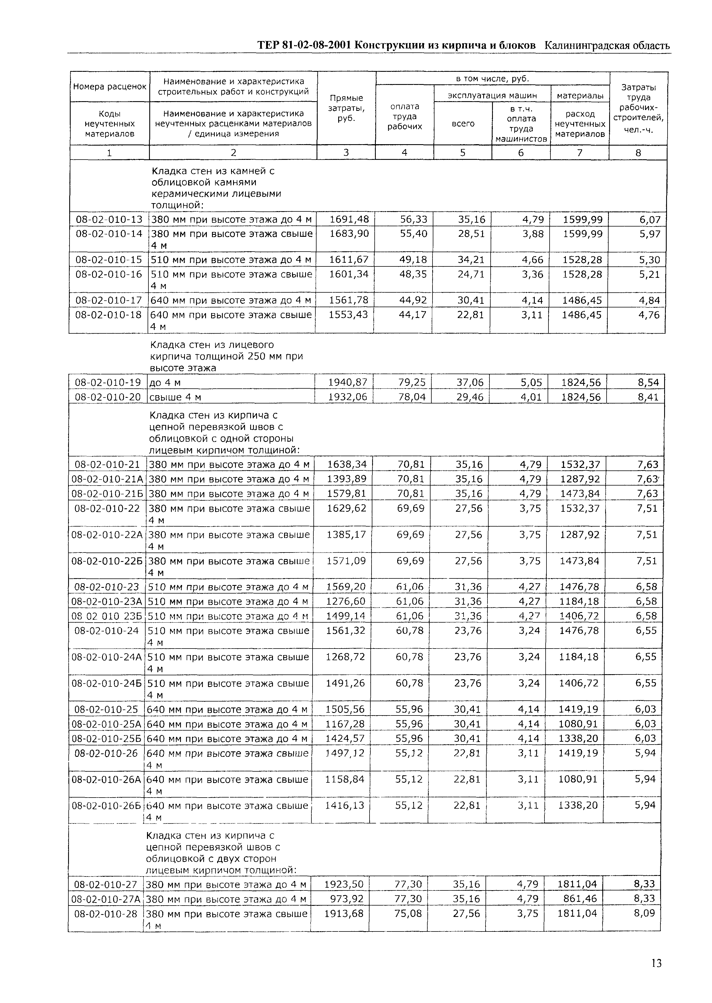 ТЕР Калининградская область 2001-08