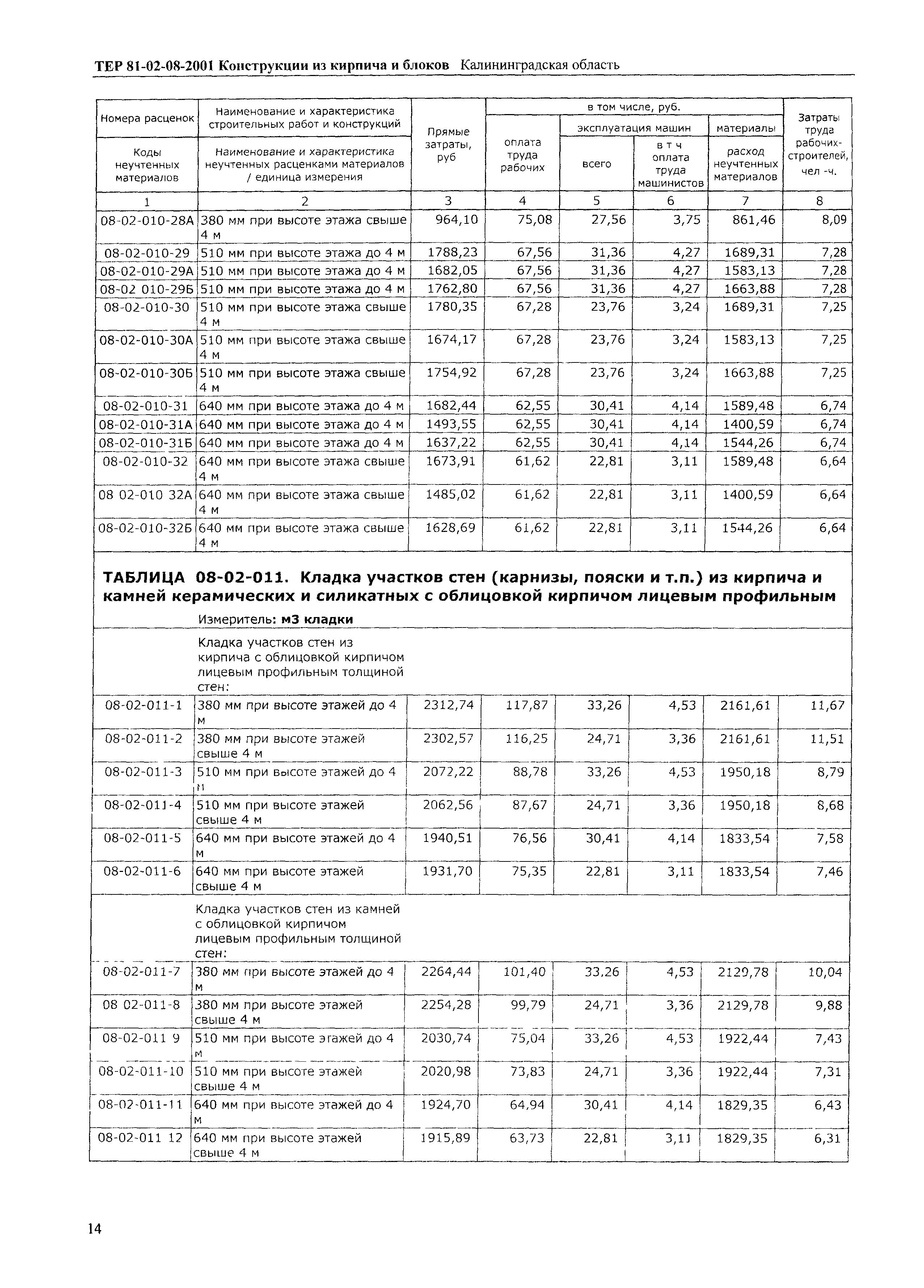 ТЕР Калининградская область 2001-08