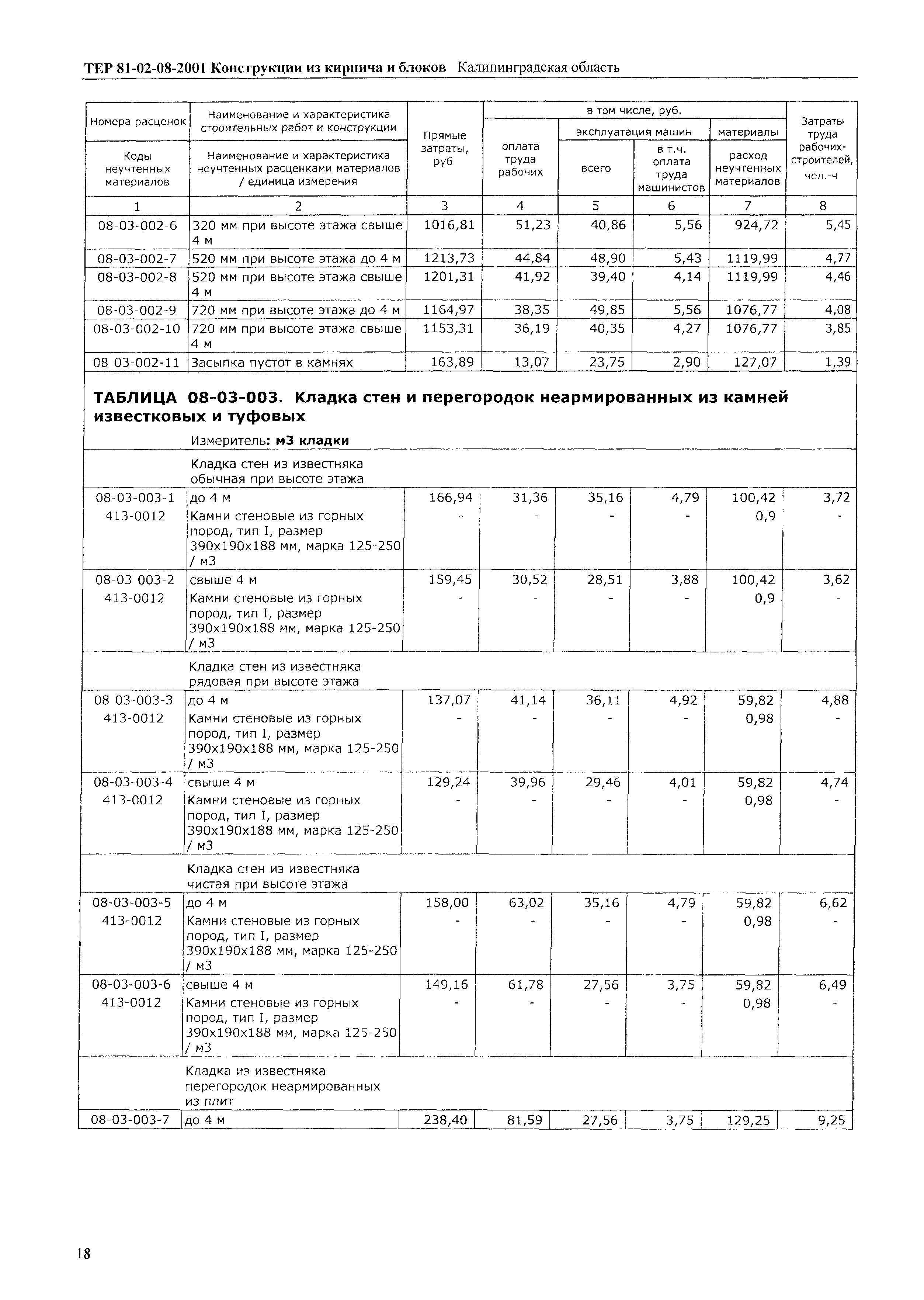 ТЕР Калининградская область 2001-08