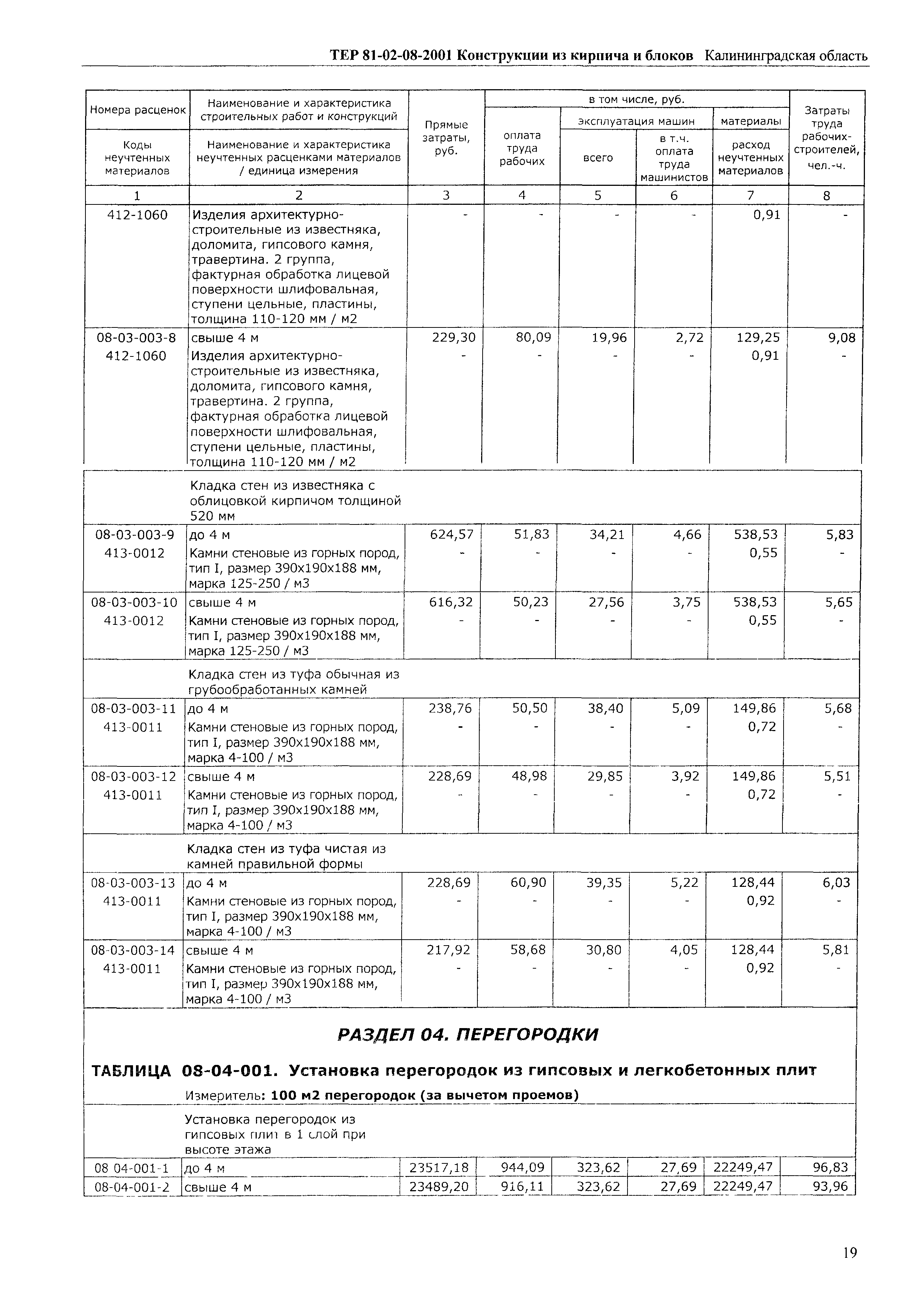 ТЕР Калининградская область 2001-08