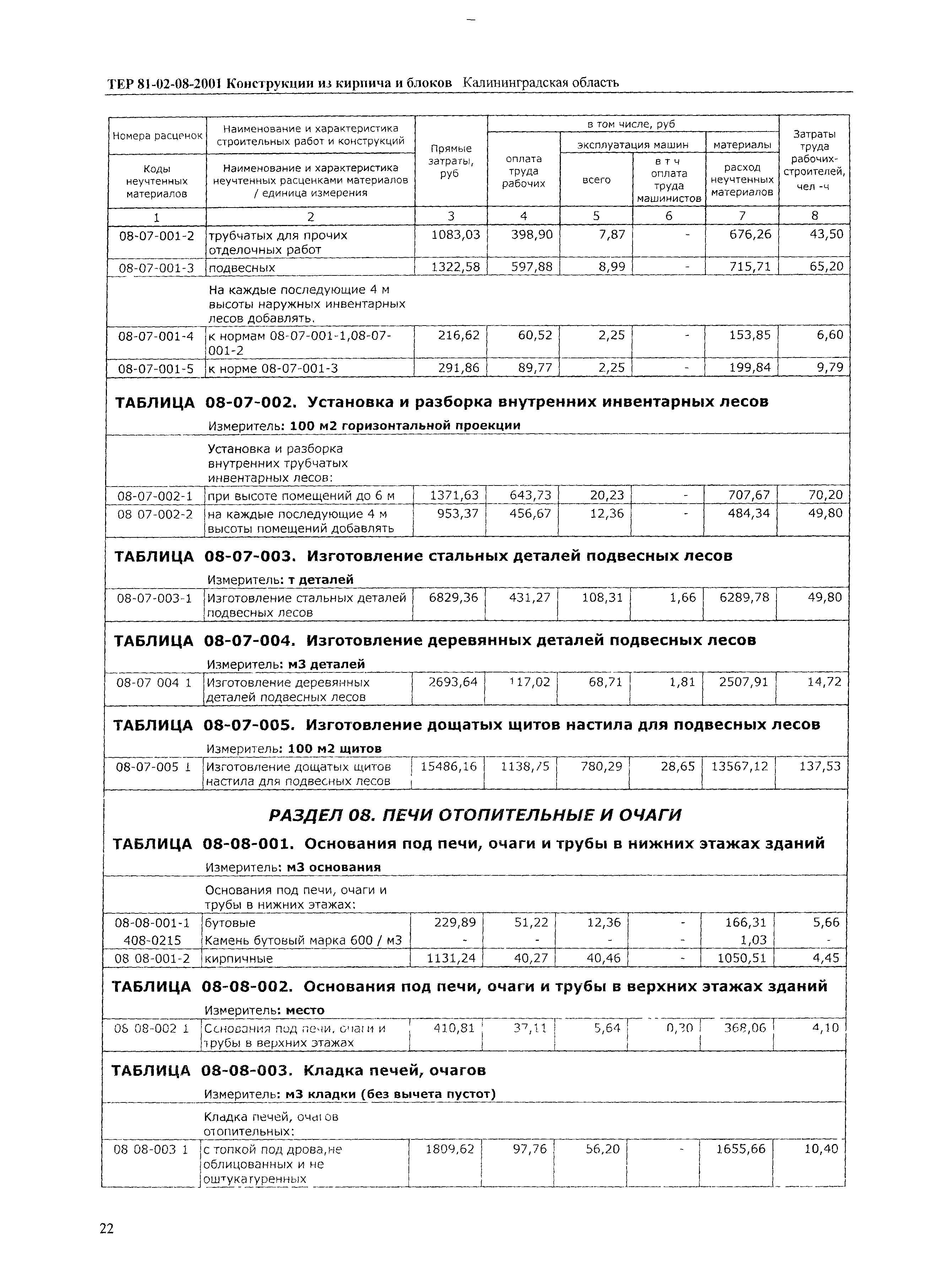 ТЕР Калининградская область 2001-08