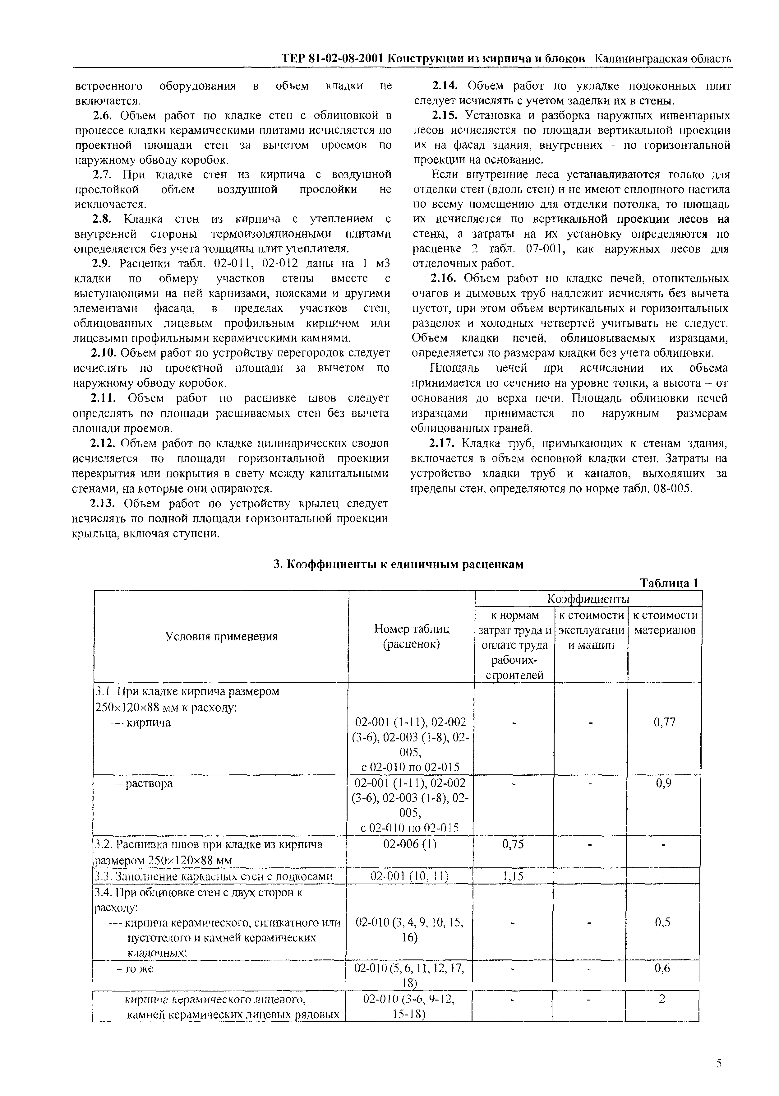 ТЕР Калининградская область 2001-08