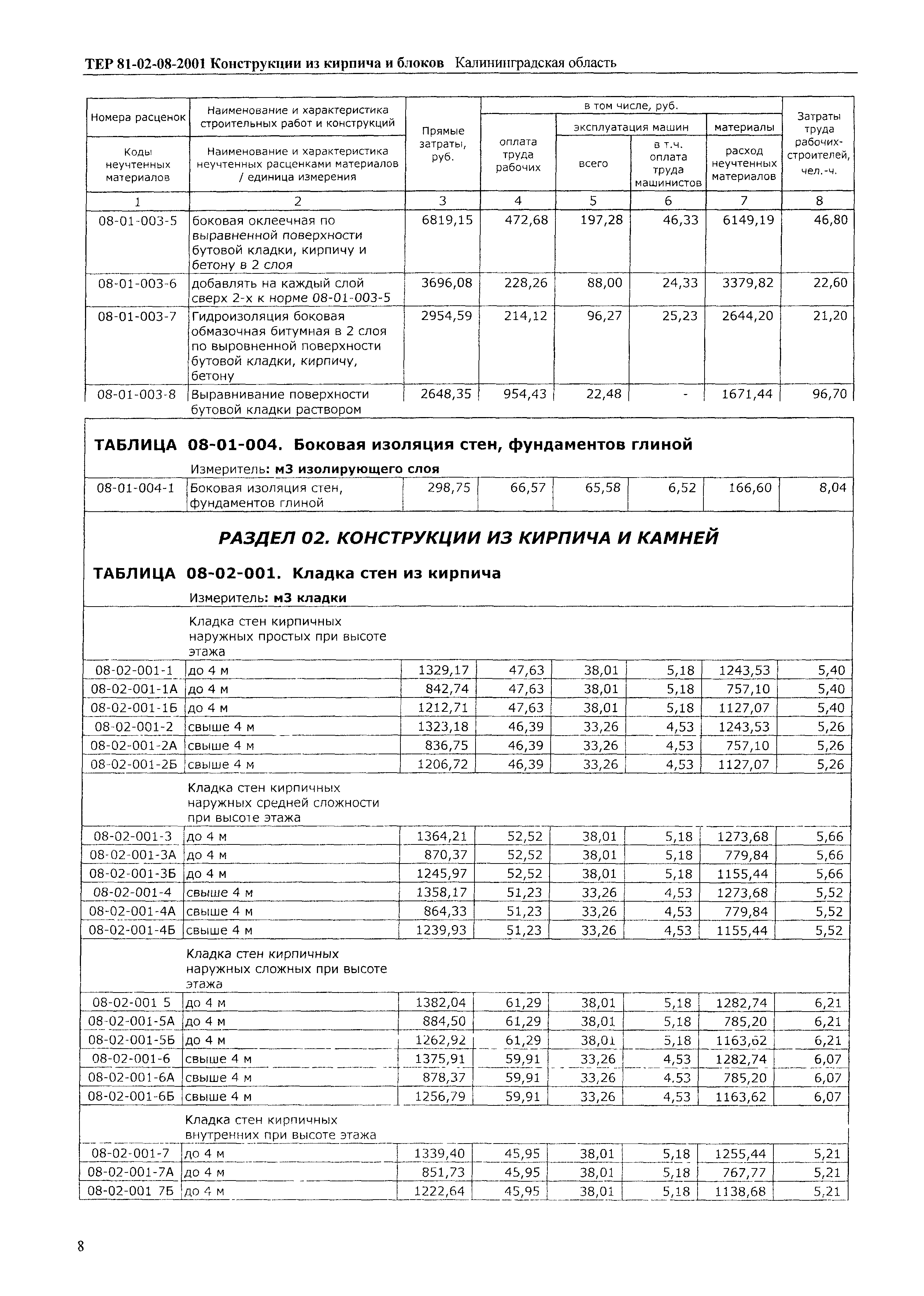 ТЕР Калининградская область 2001-08