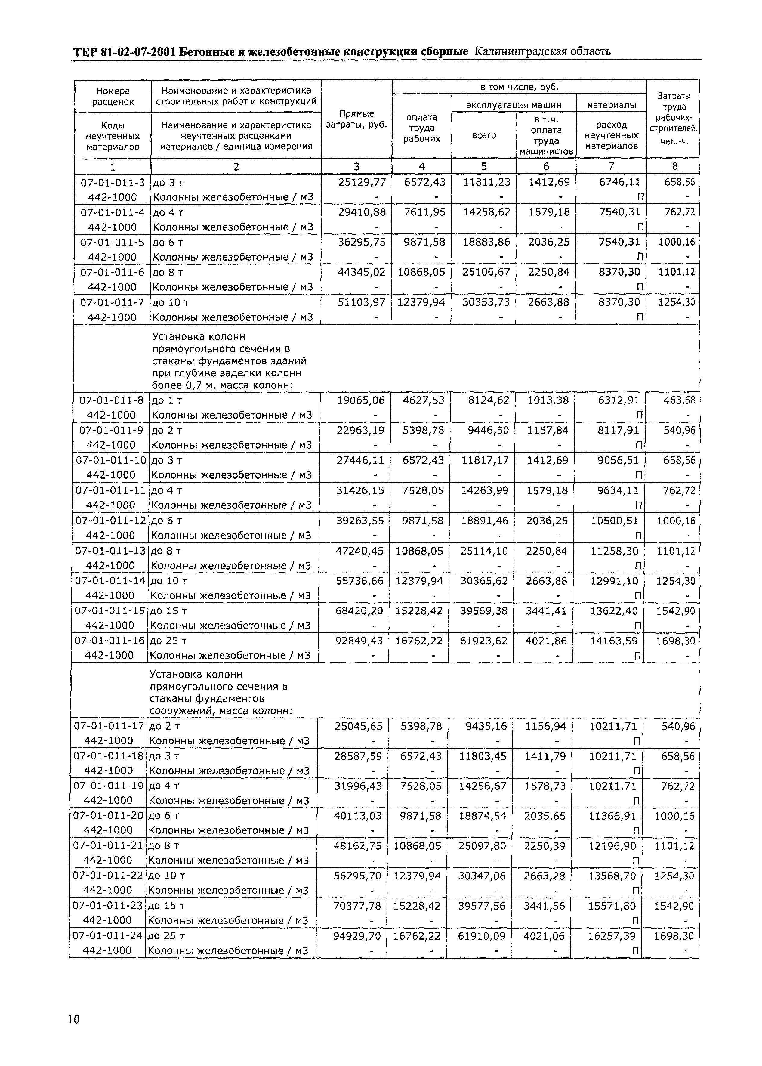 ТЕР Калининградская область 2001-07