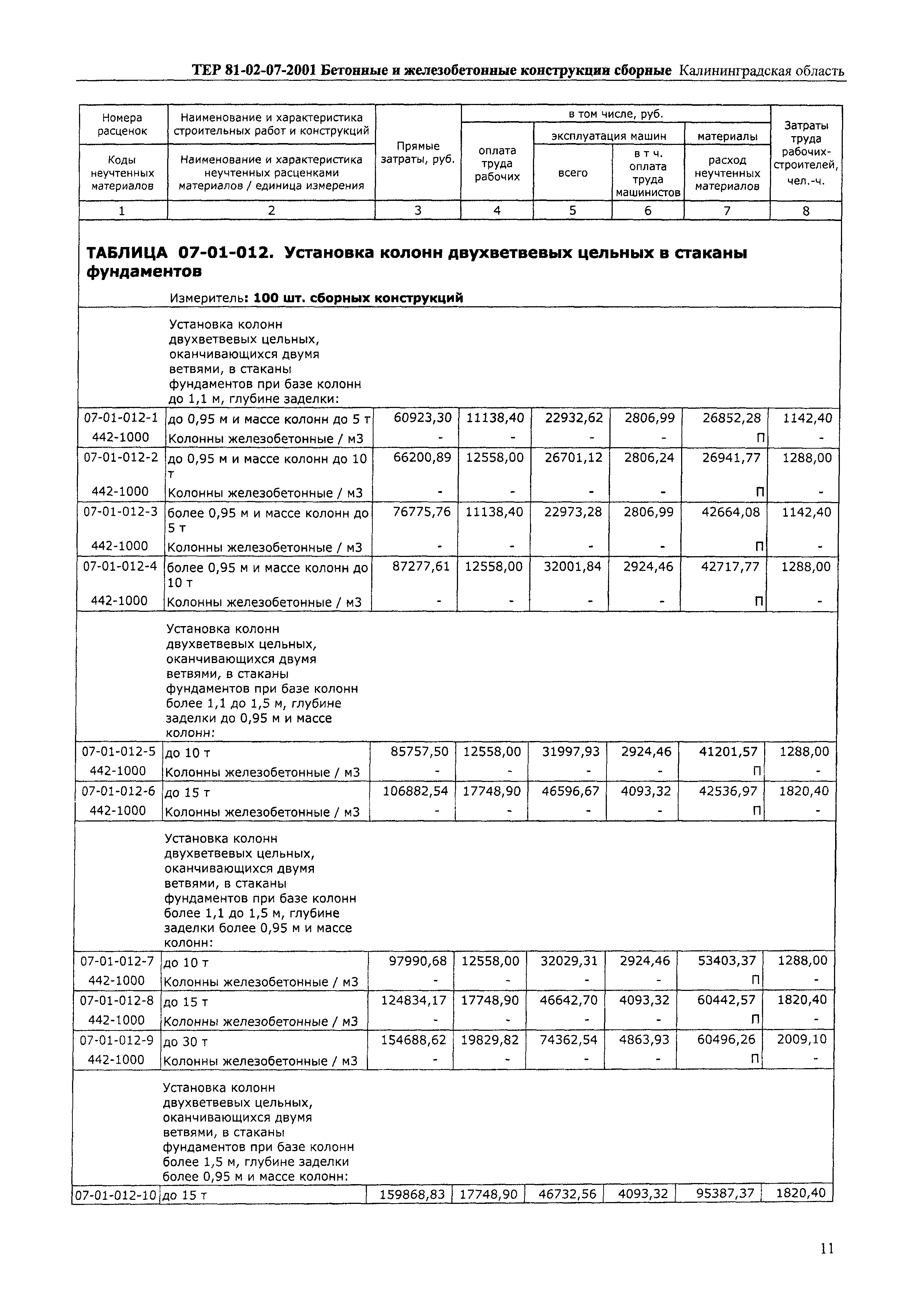 ТЕР Калининградская область 2001-07