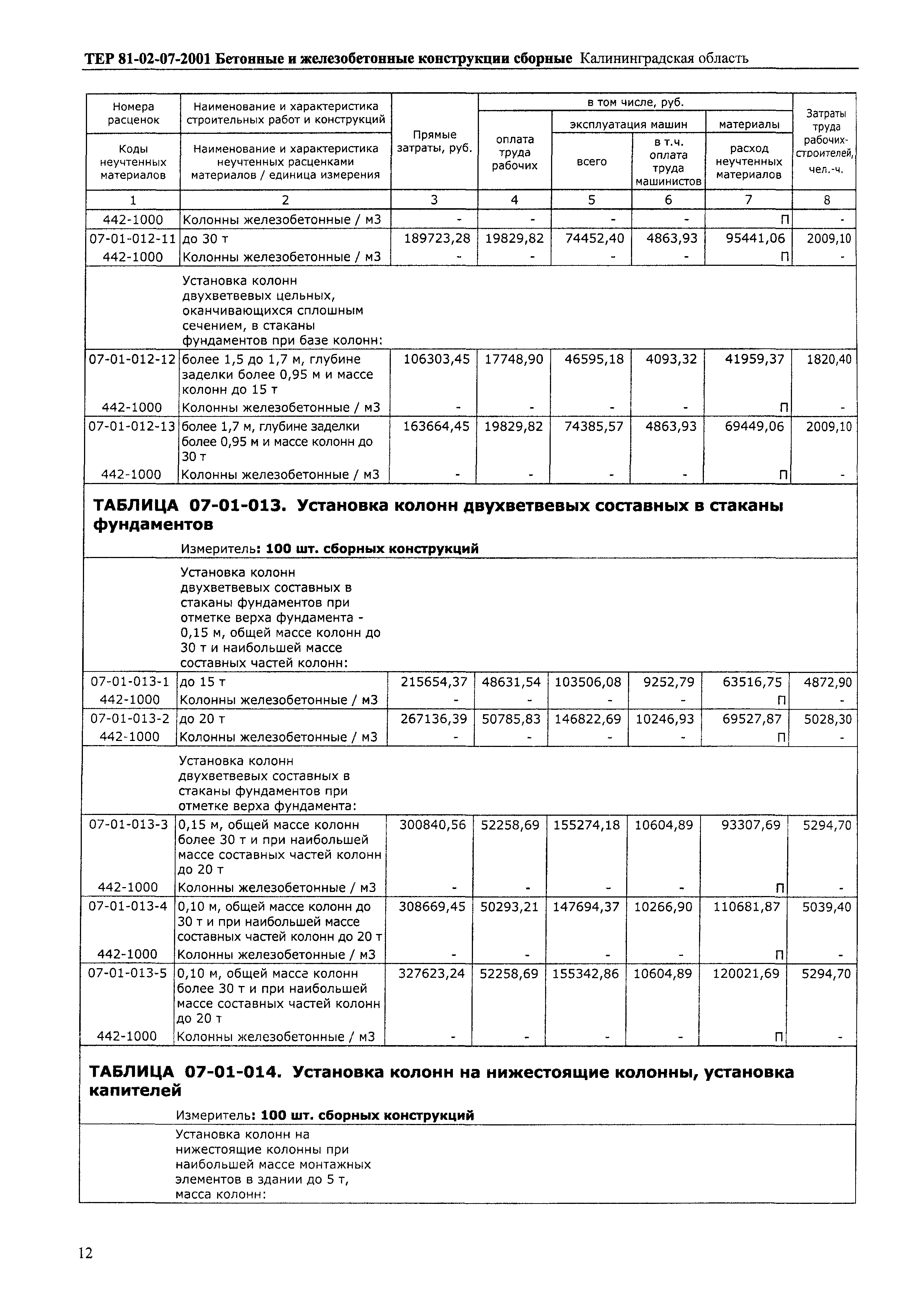 ТЕР Калининградская область 2001-07