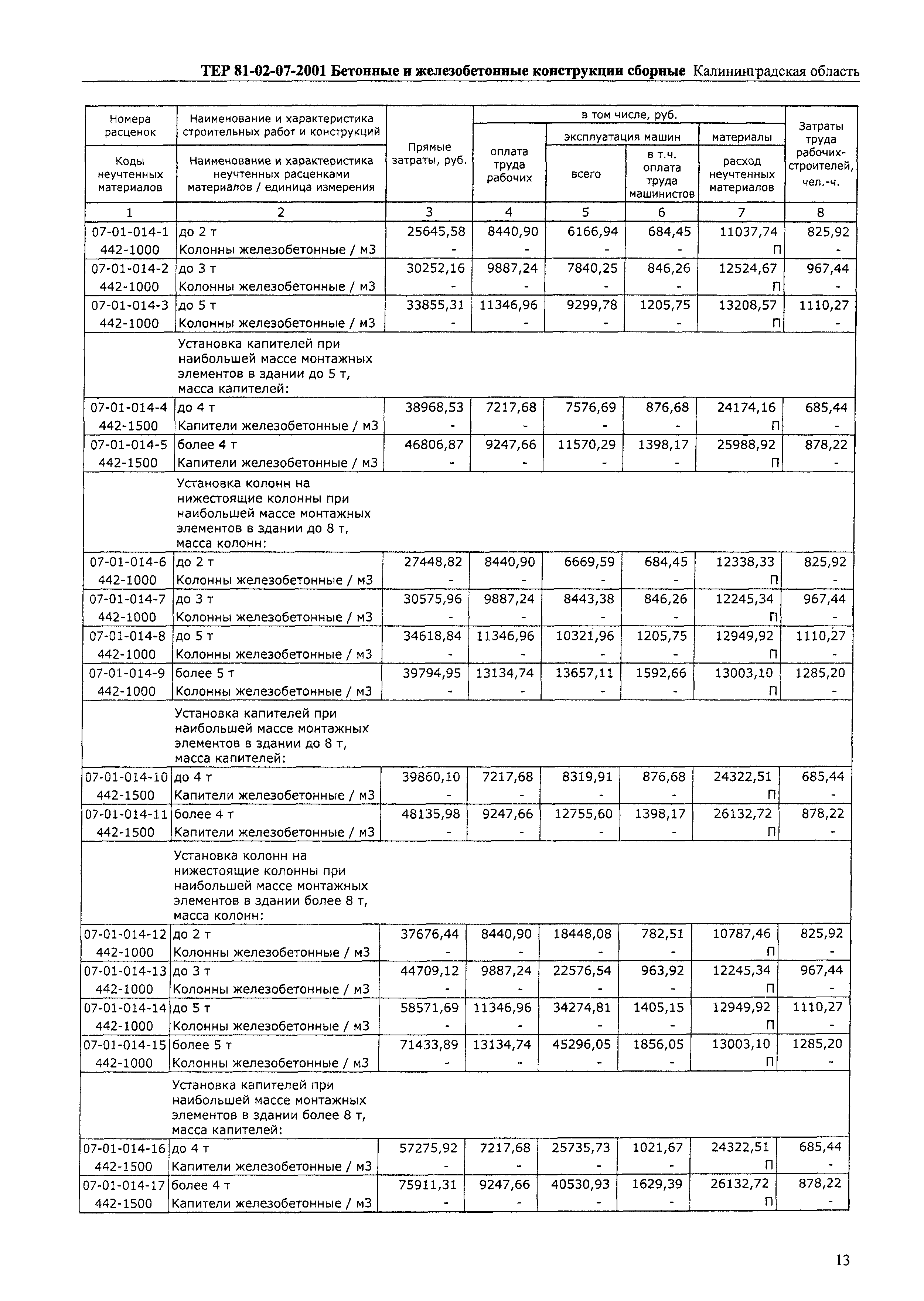 ТЕР Калининградская область 2001-07