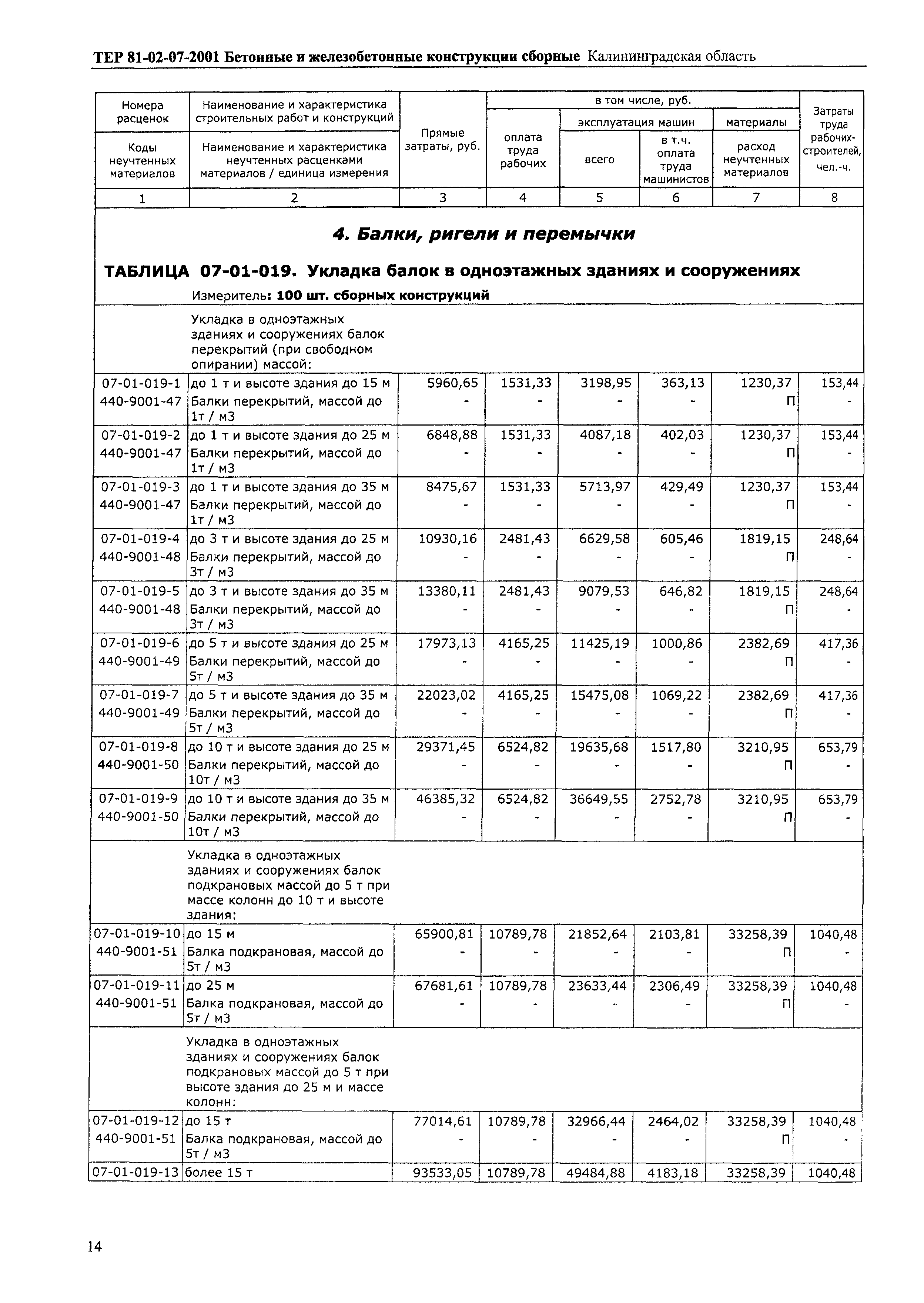 ТЕР Калининградская область 2001-07