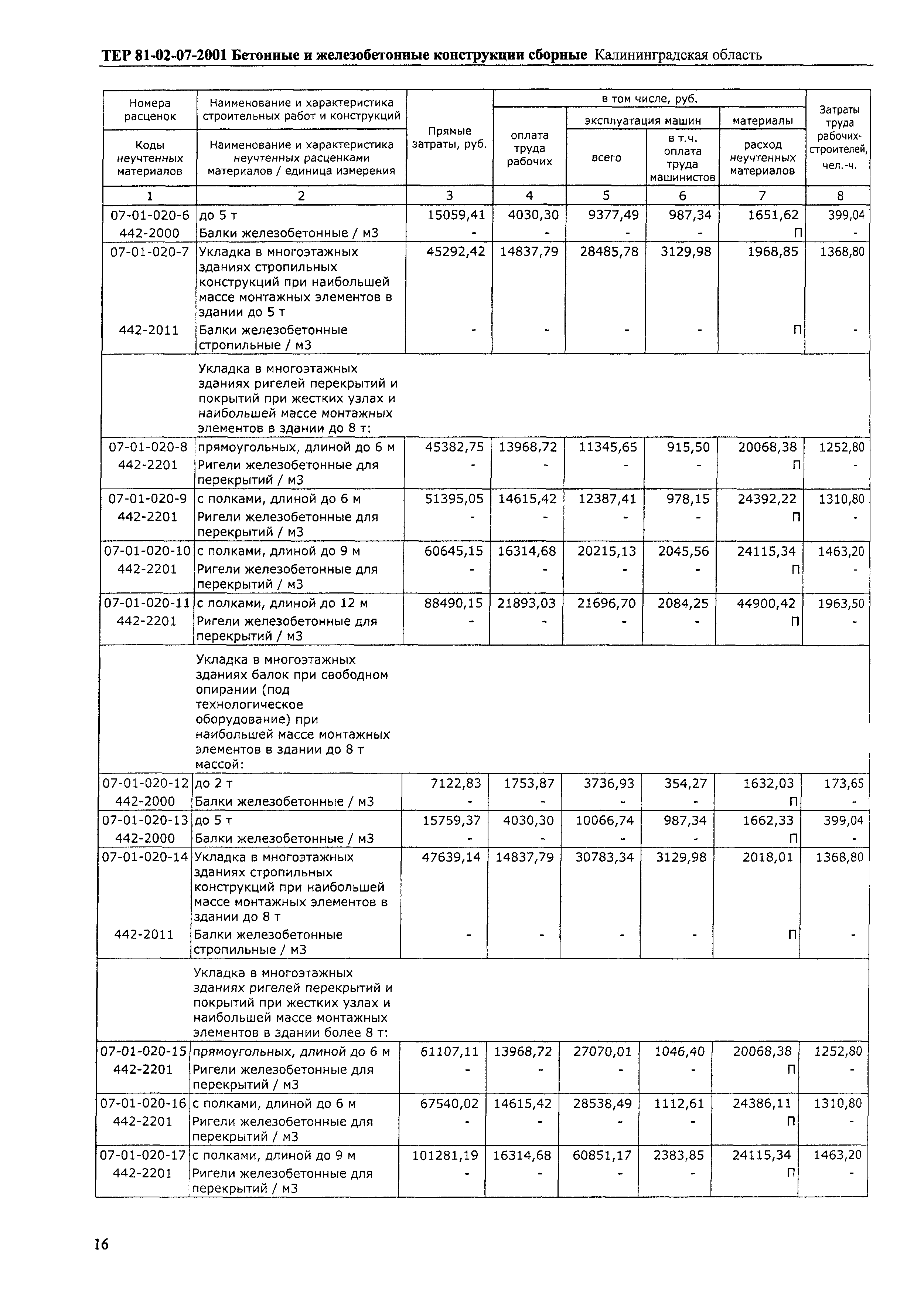 ТЕР Калининградская область 2001-07