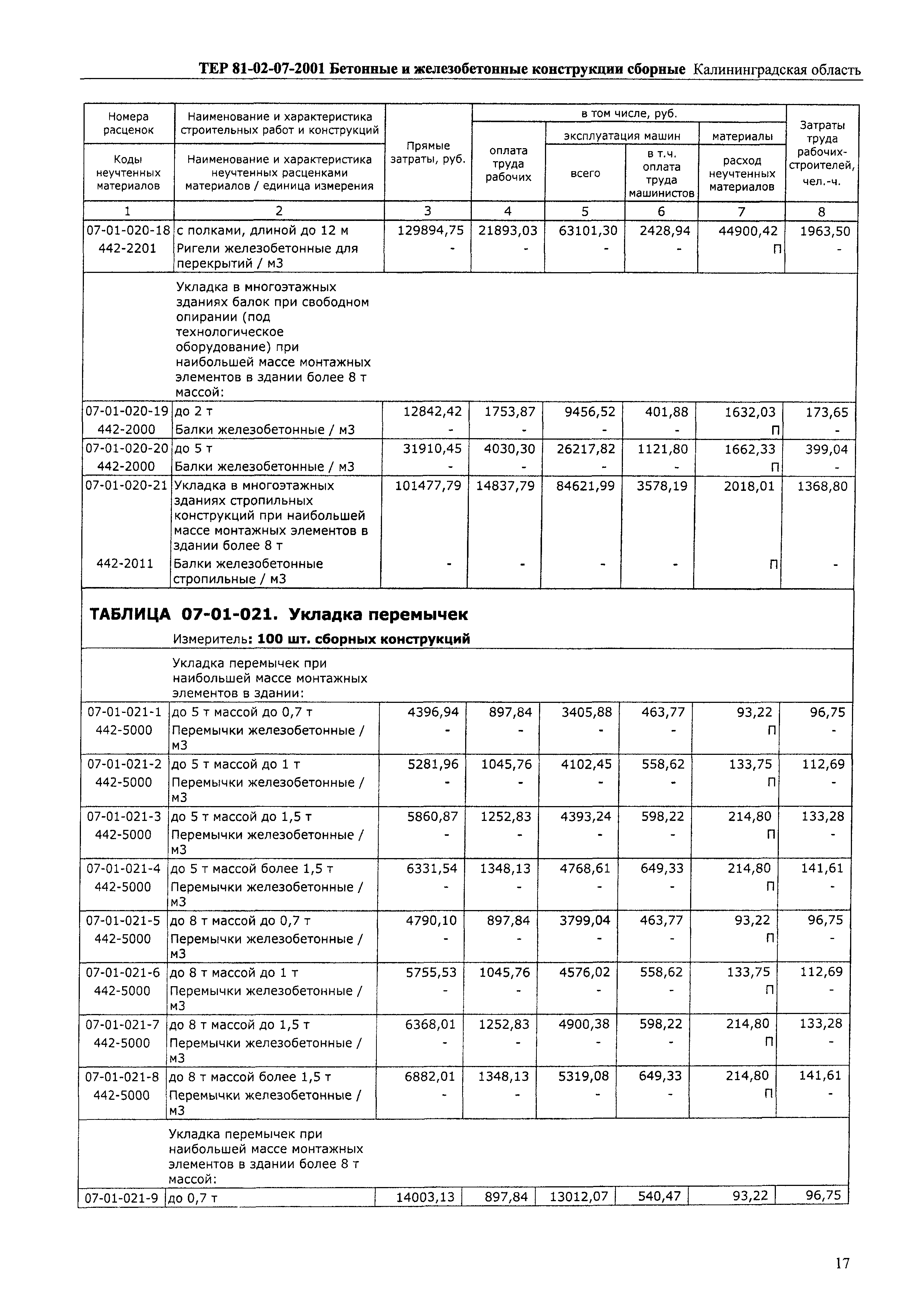 ТЕР Калининградская область 2001-07