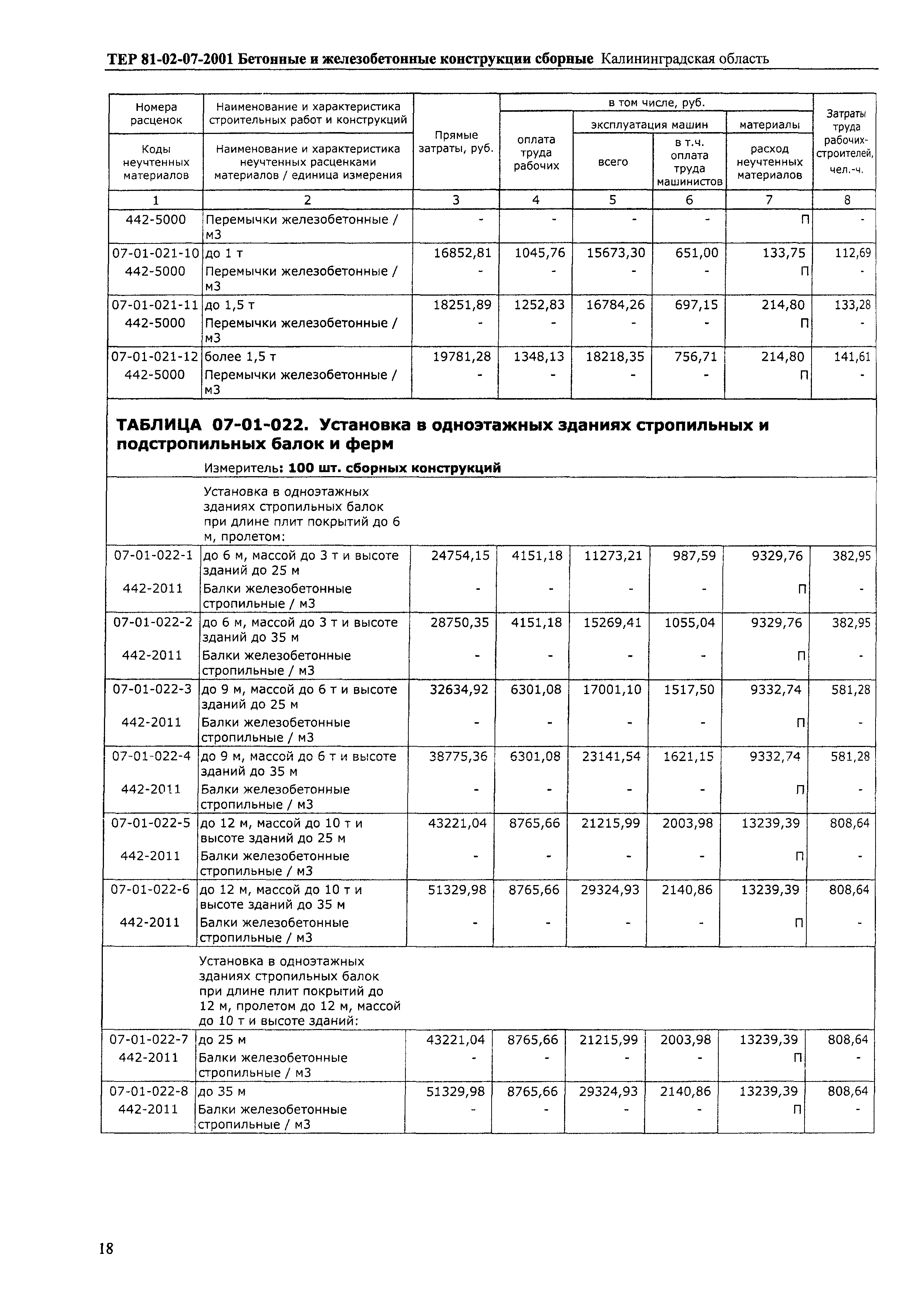 ТЕР Калининградская область 2001-07