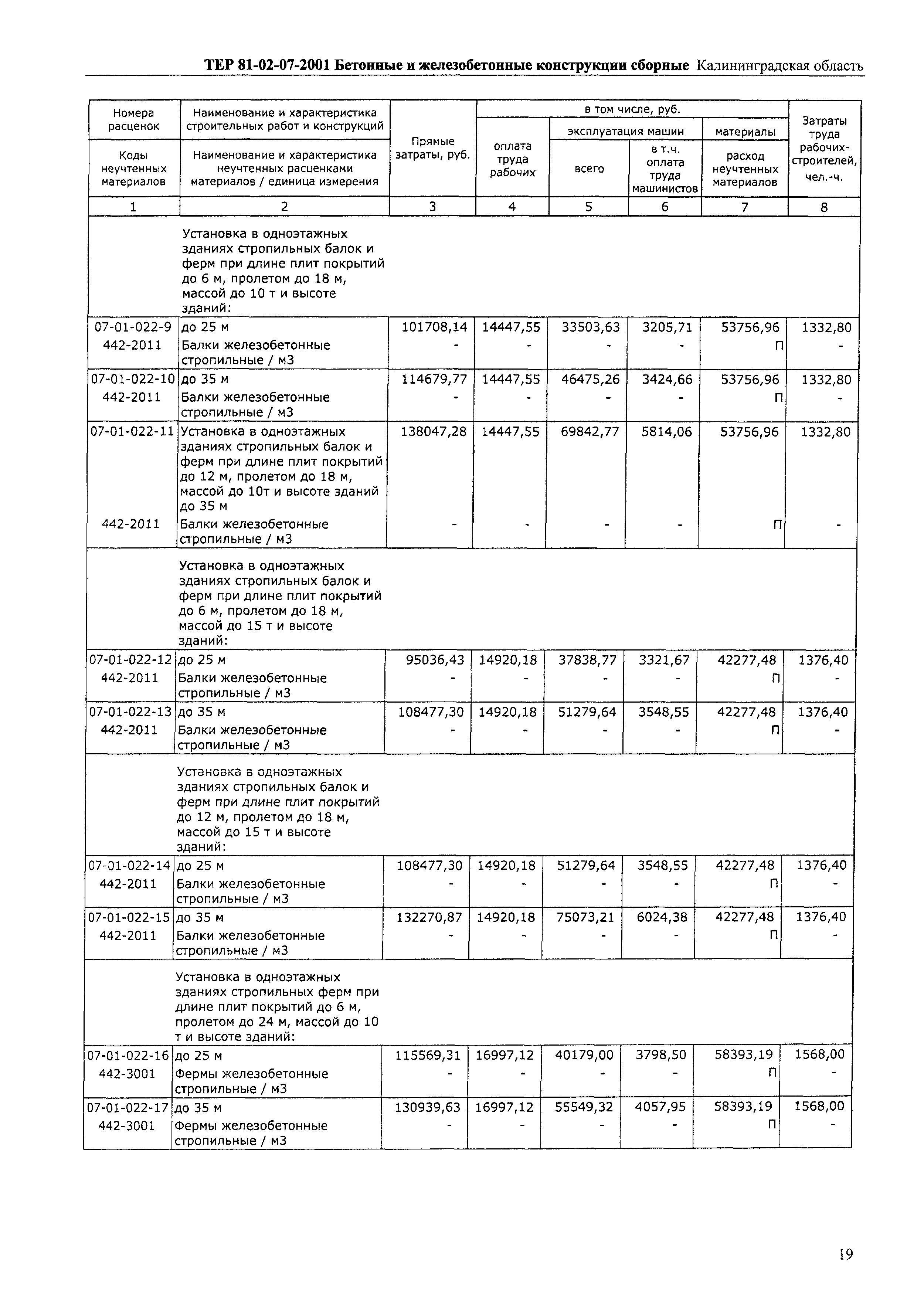 ТЕР Калининградская область 2001-07