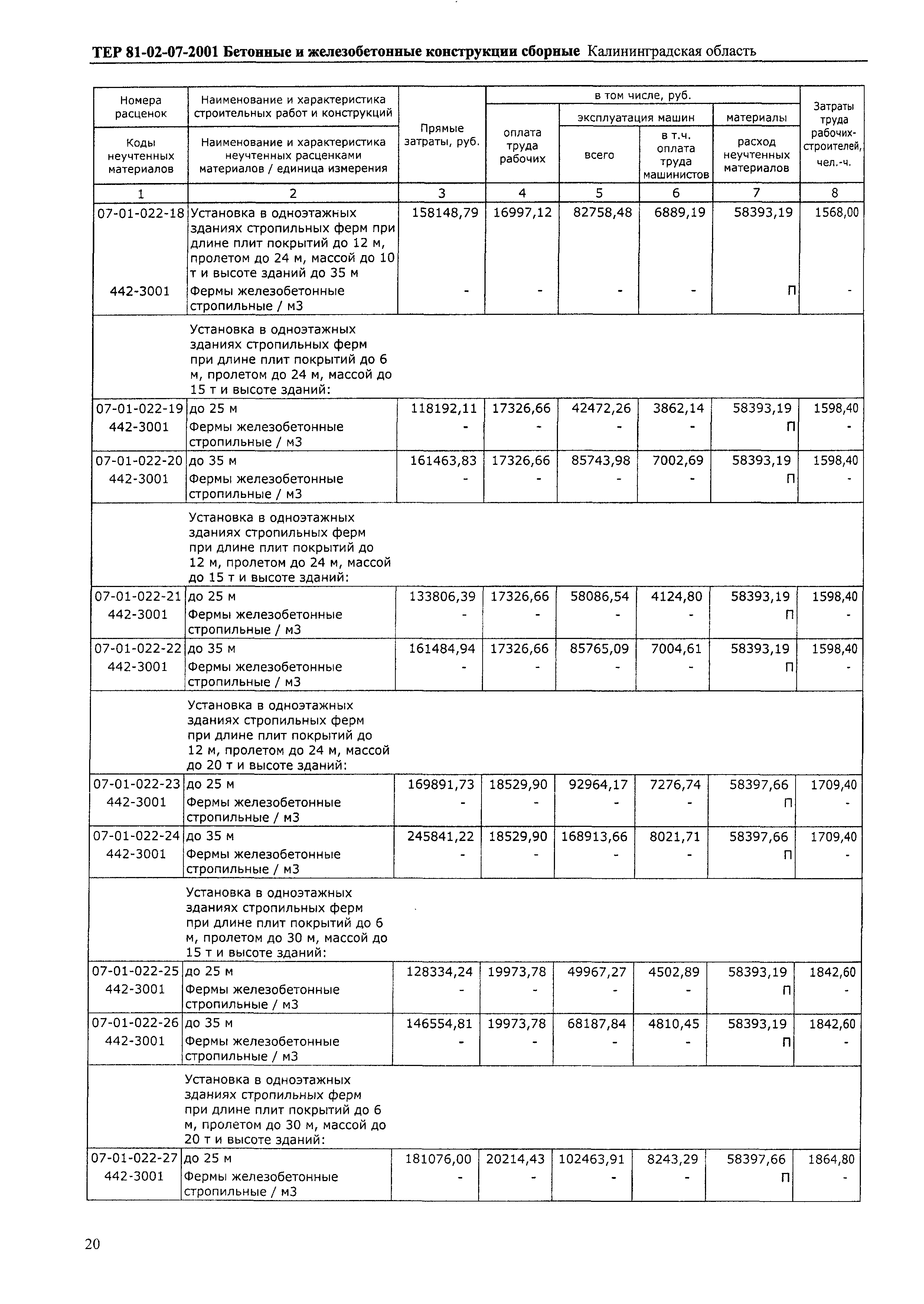 ТЕР Калининградская область 2001-07