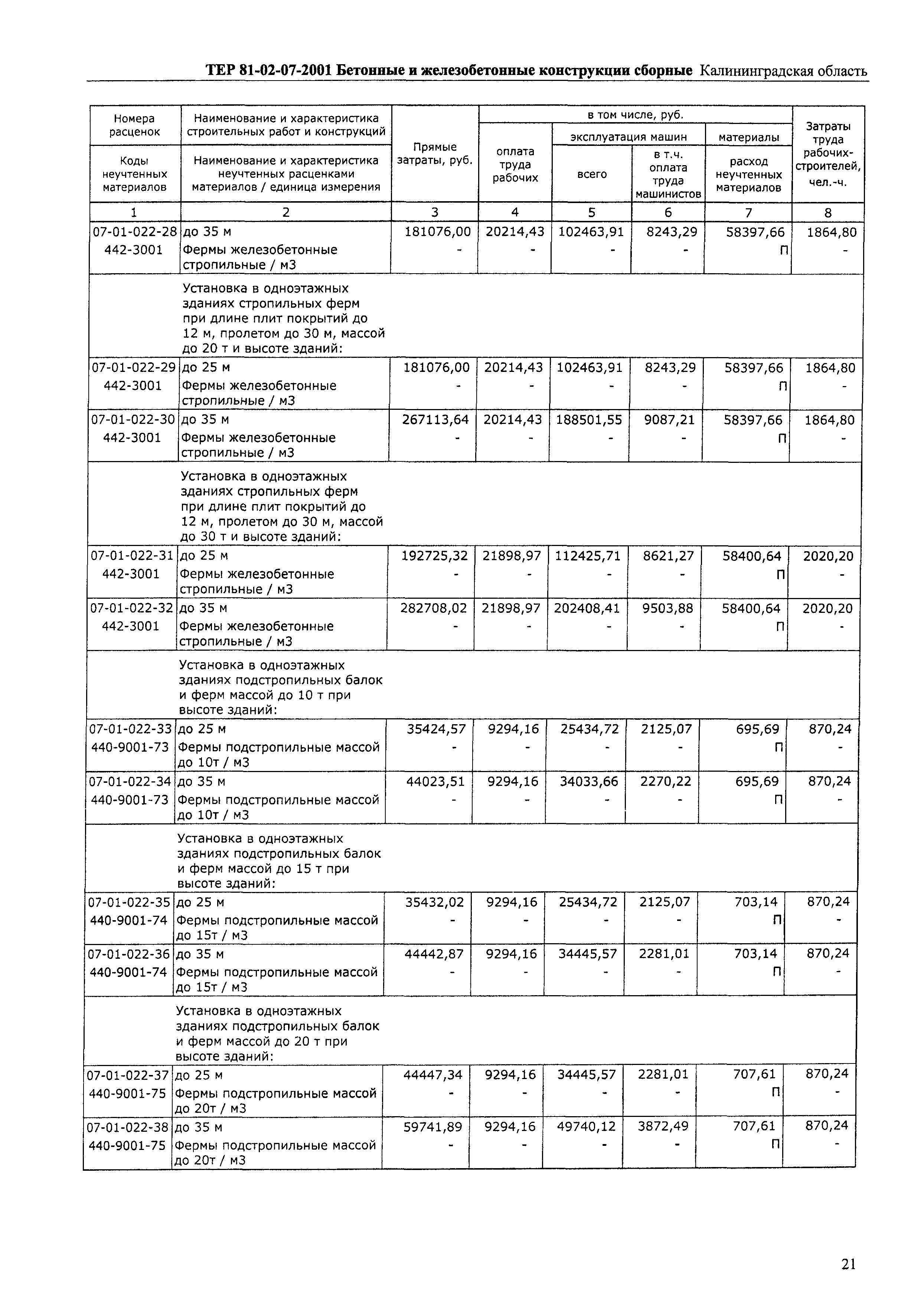 ТЕР Калининградская область 2001-07