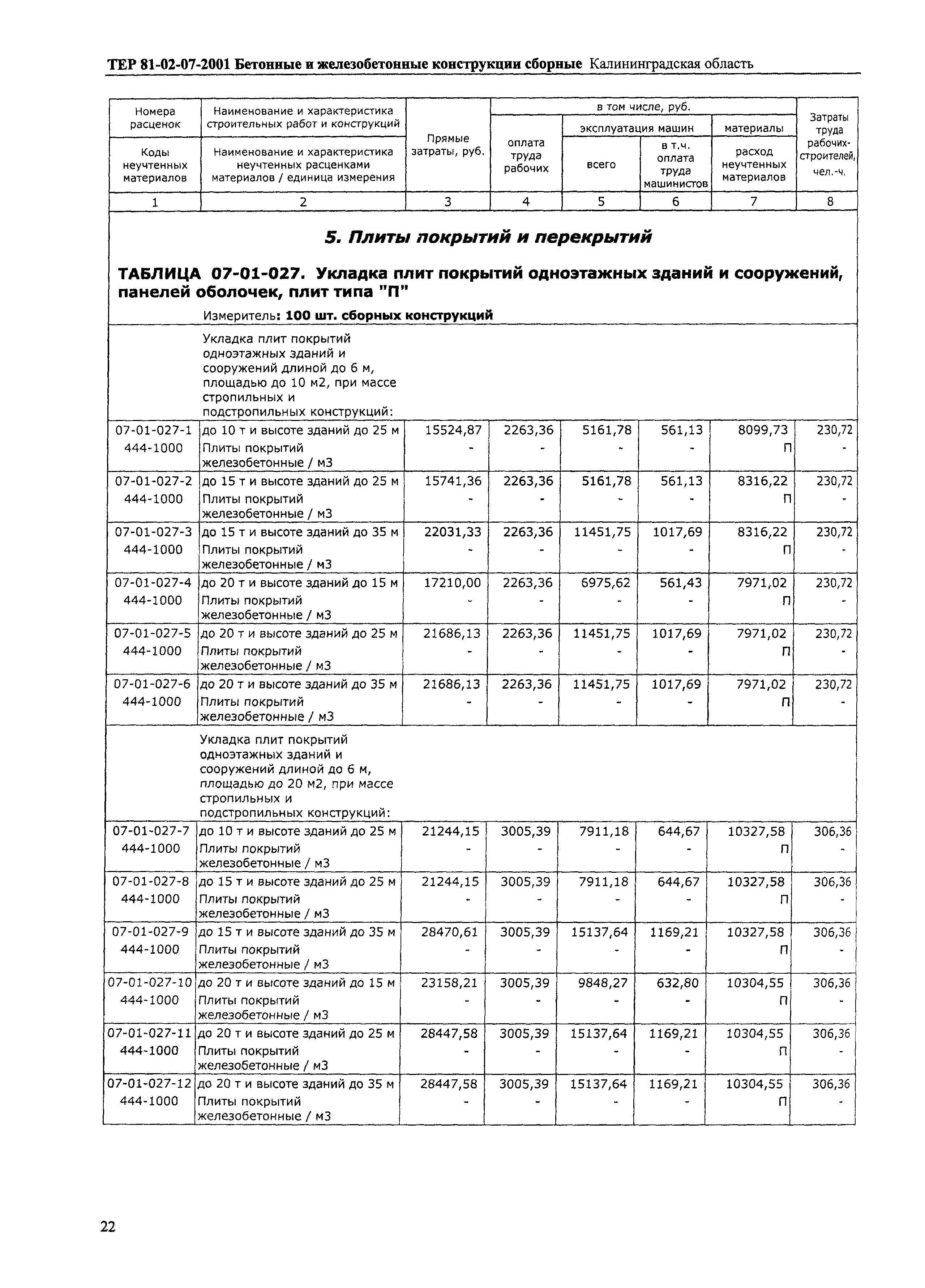 ТЕР Калининградская область 2001-07