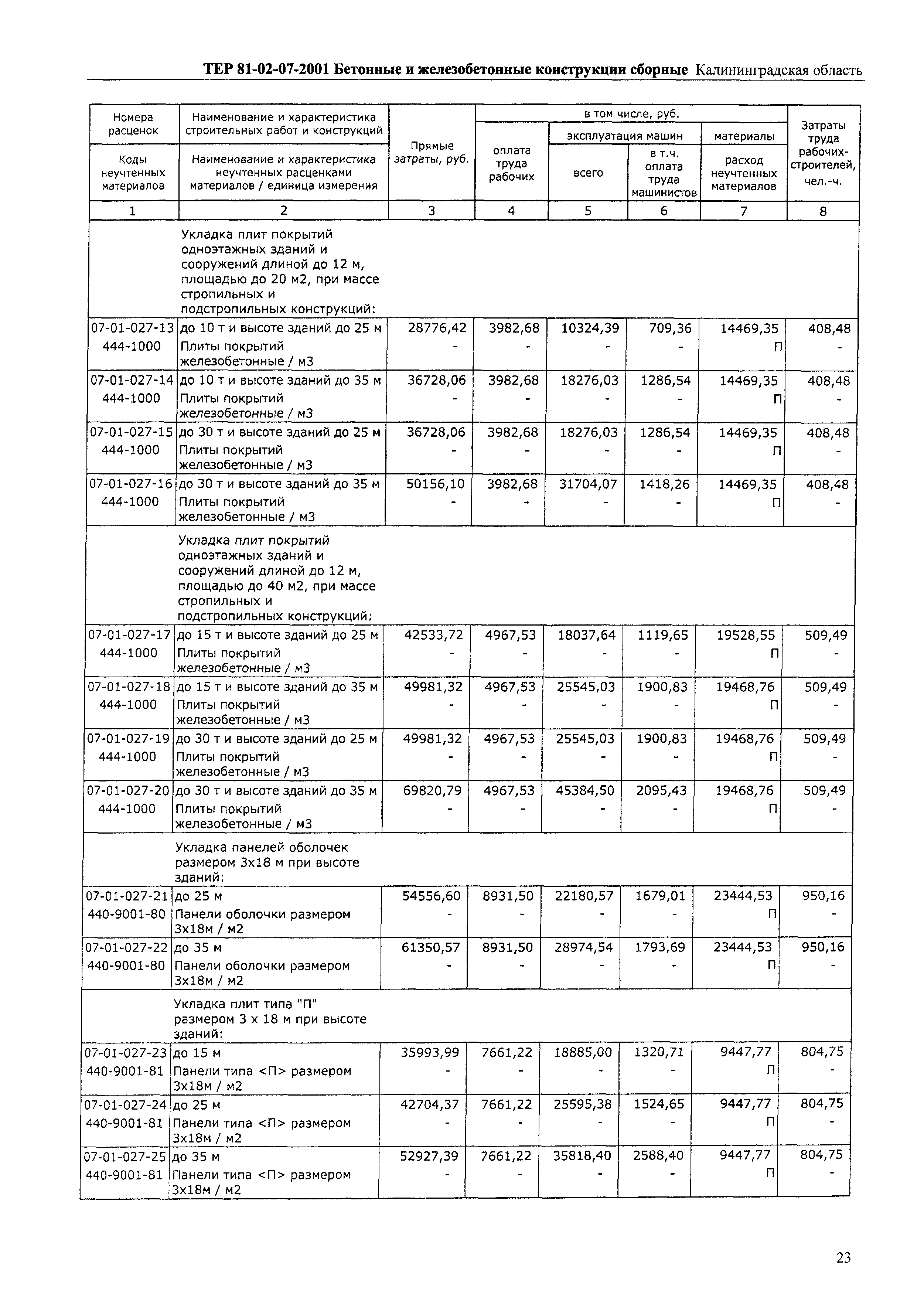 ТЕР Калининградская область 2001-07