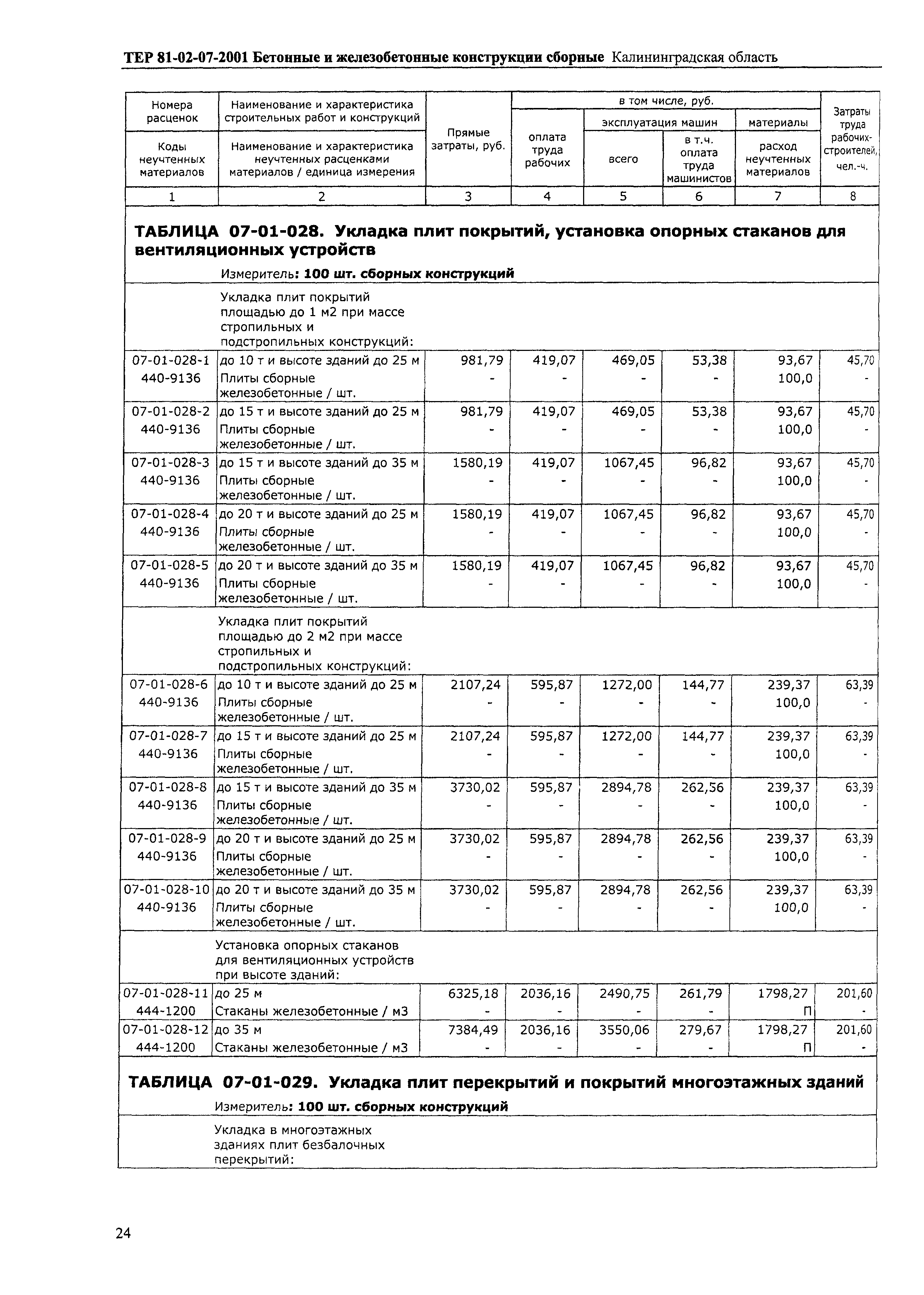 ТЕР Калининградская область 2001-07