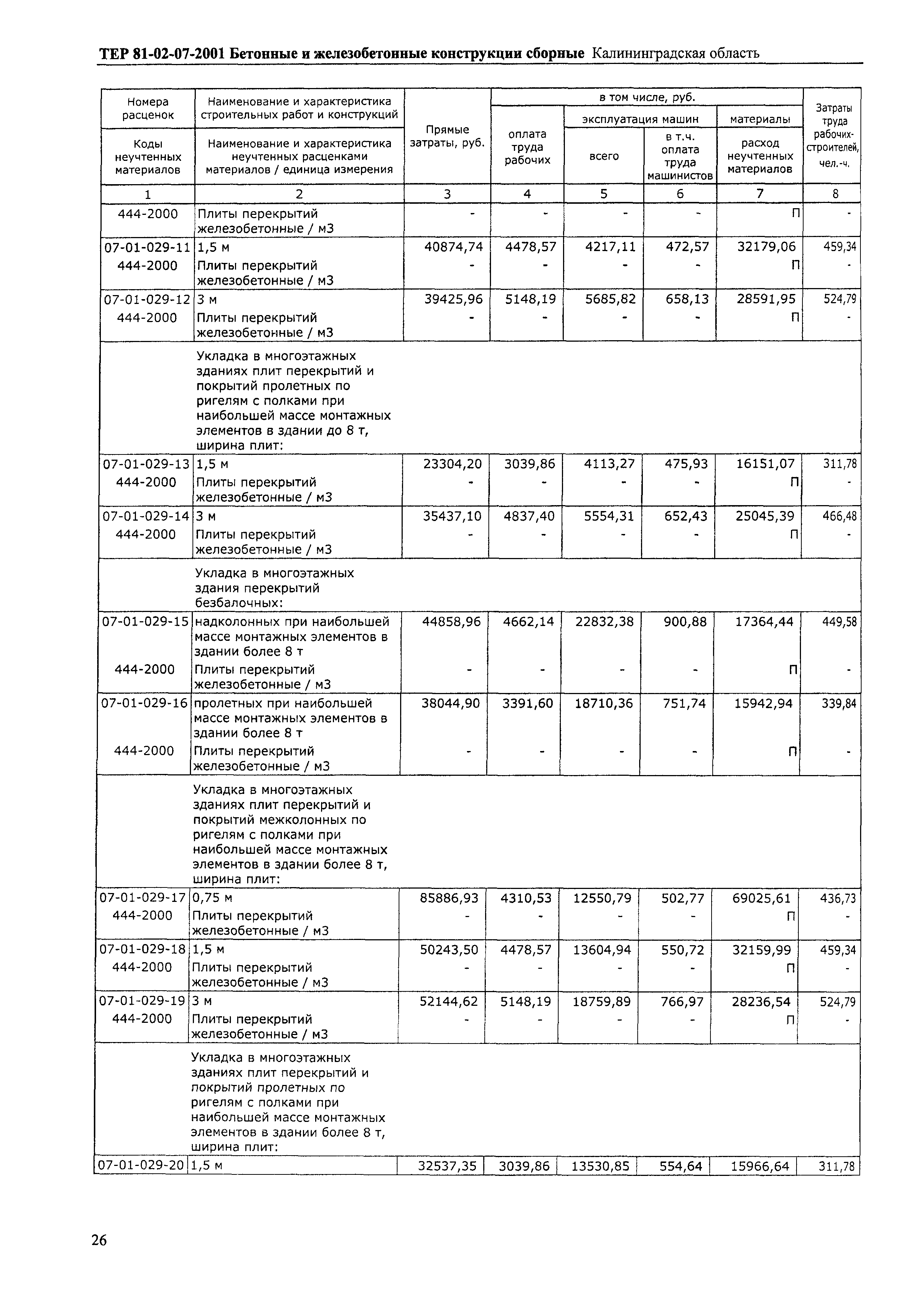 ТЕР Калининградская область 2001-07