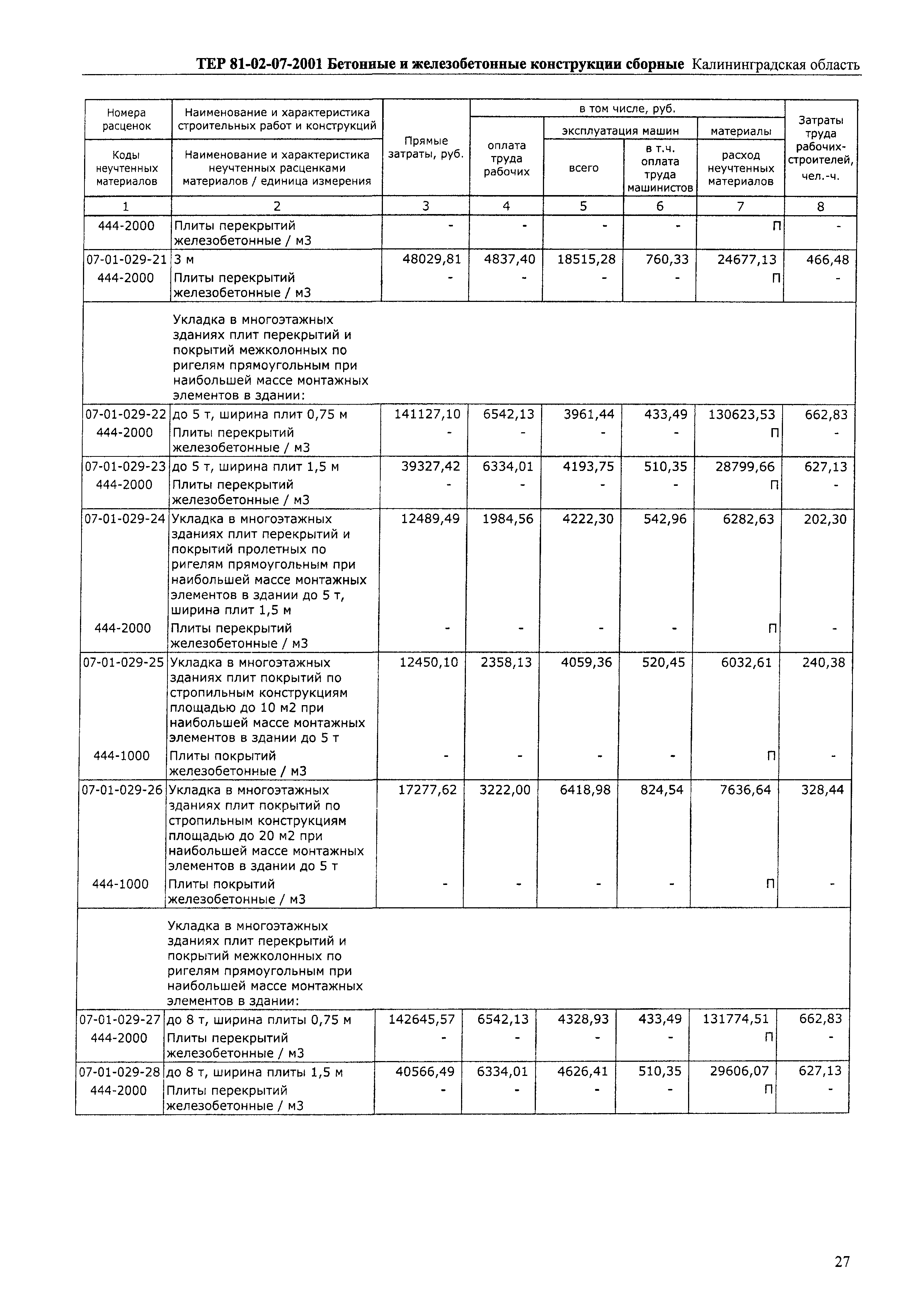 ТЕР Калининградская область 2001-07