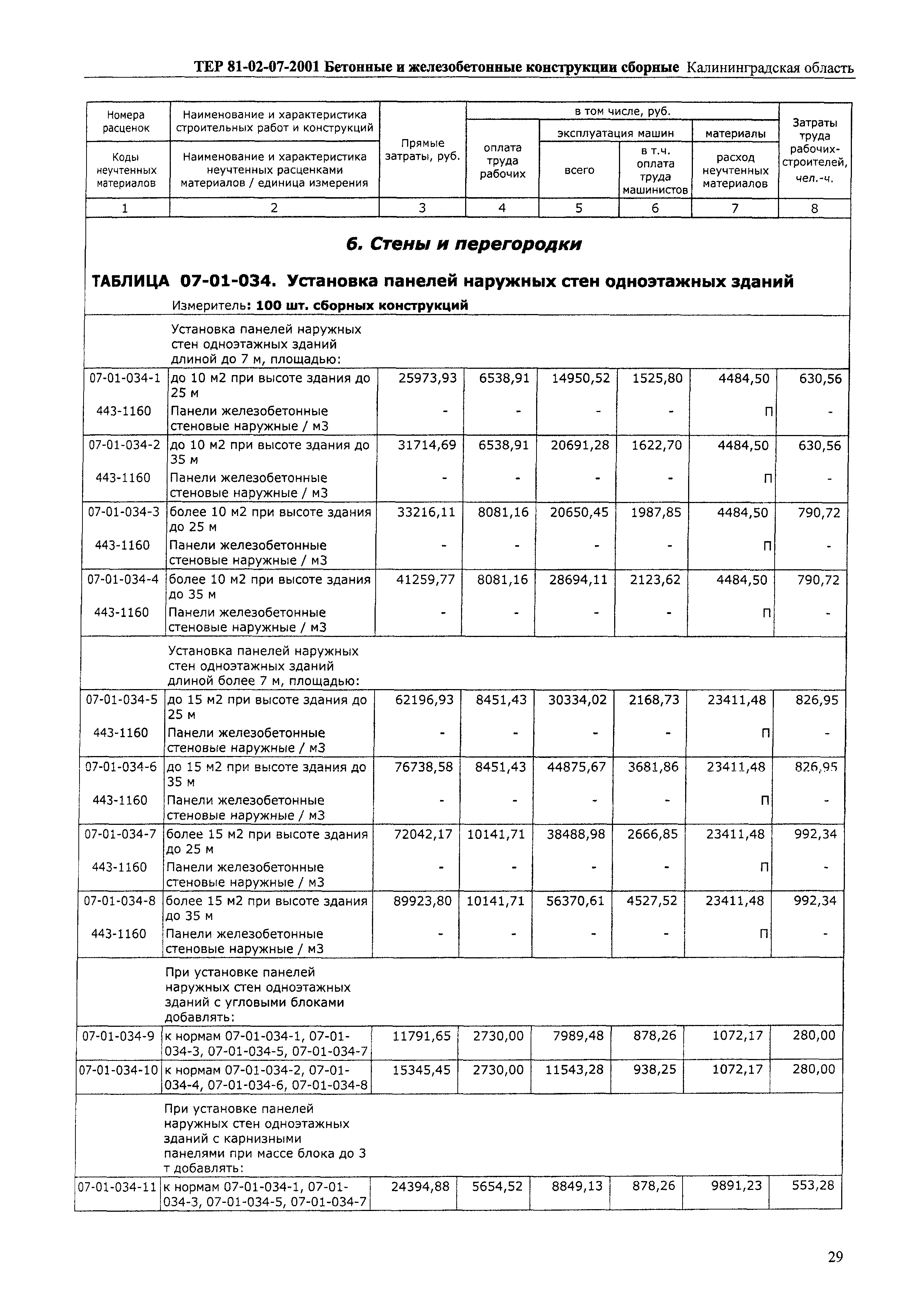 ТЕР Калининградская область 2001-07