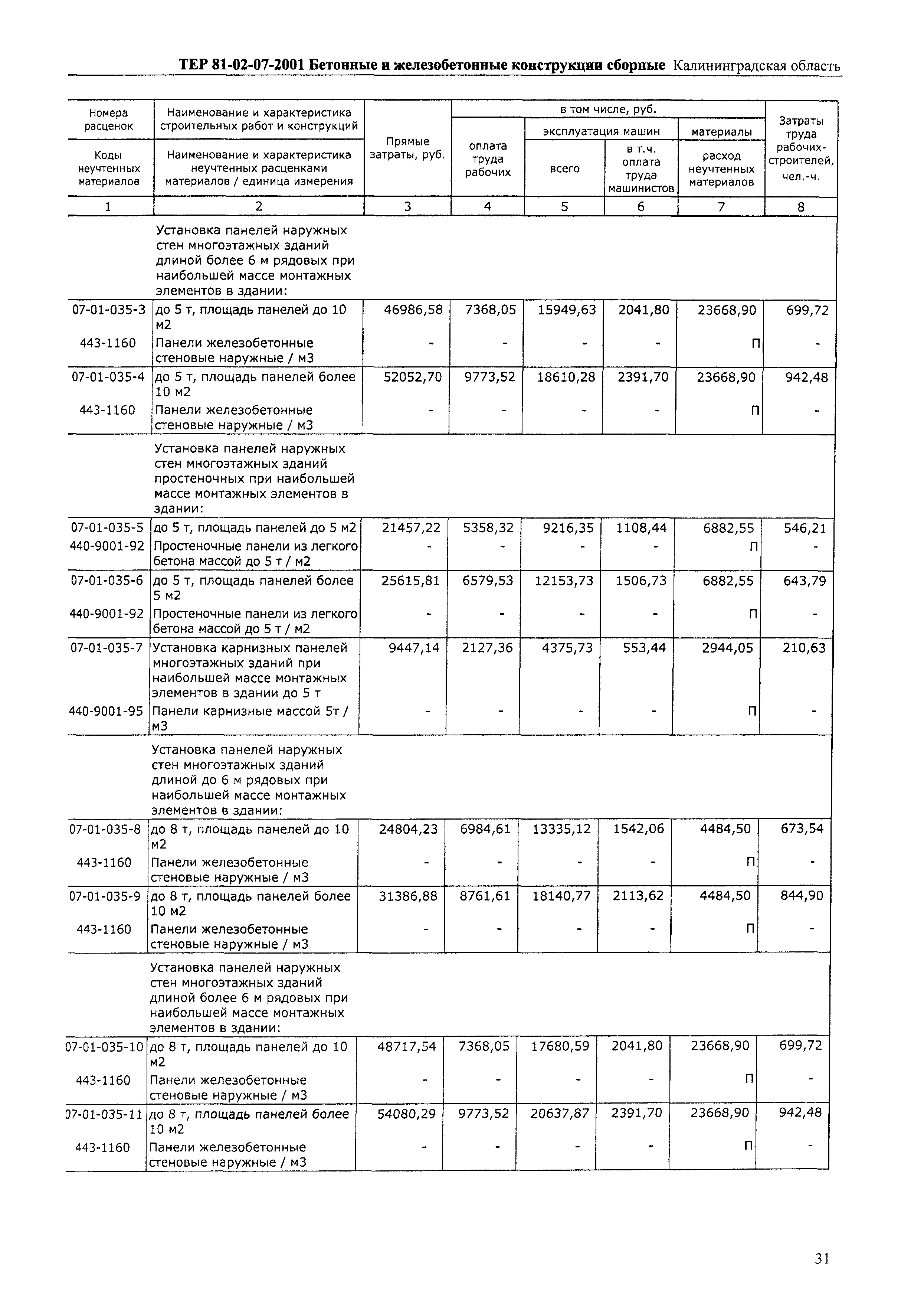 ТЕР Калининградская область 2001-07