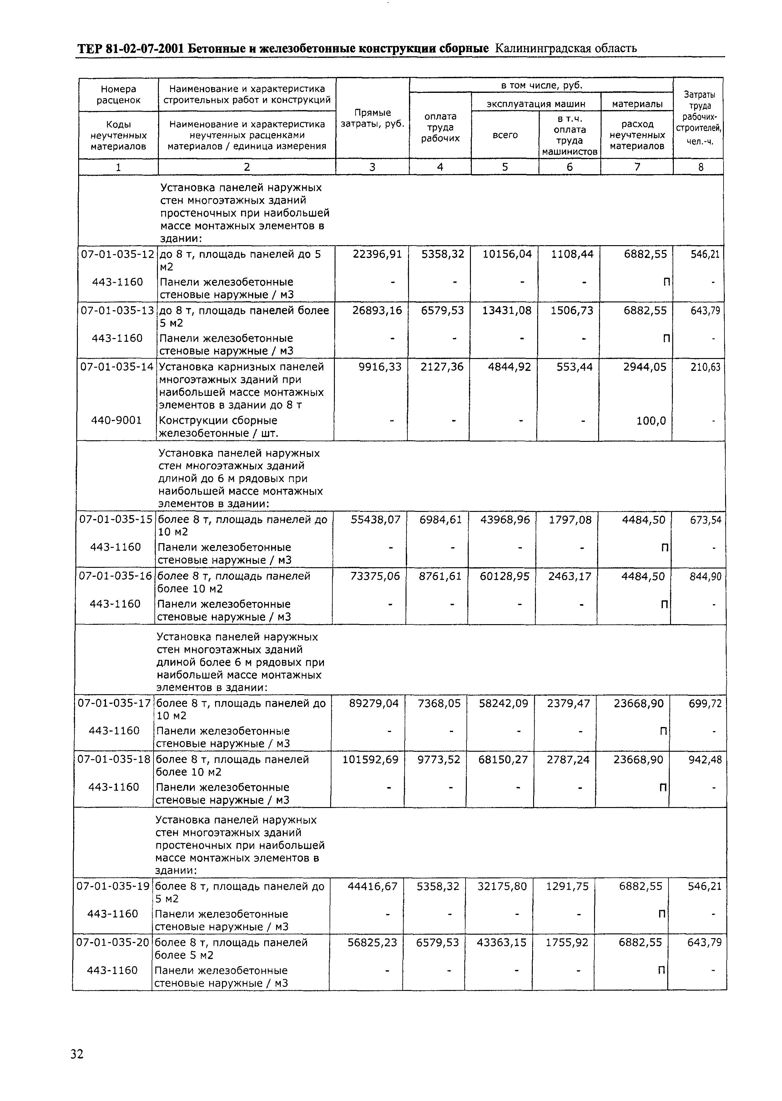 ТЕР Калининградская область 2001-07