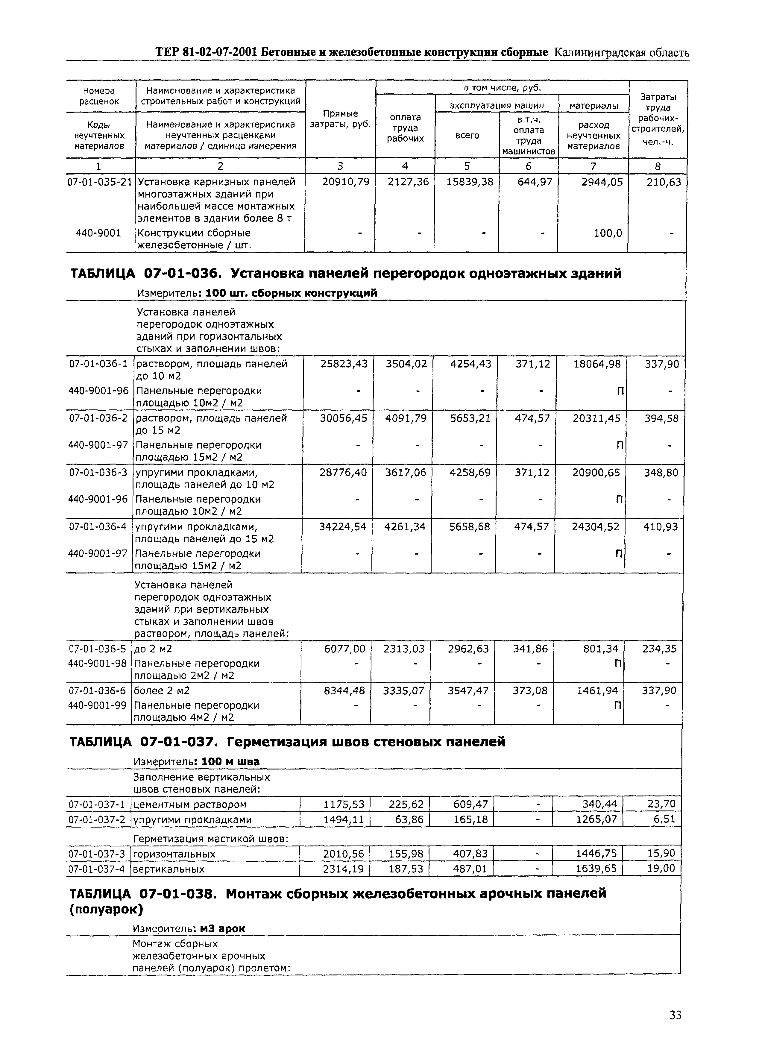 ТЕР Калининградская область 2001-07