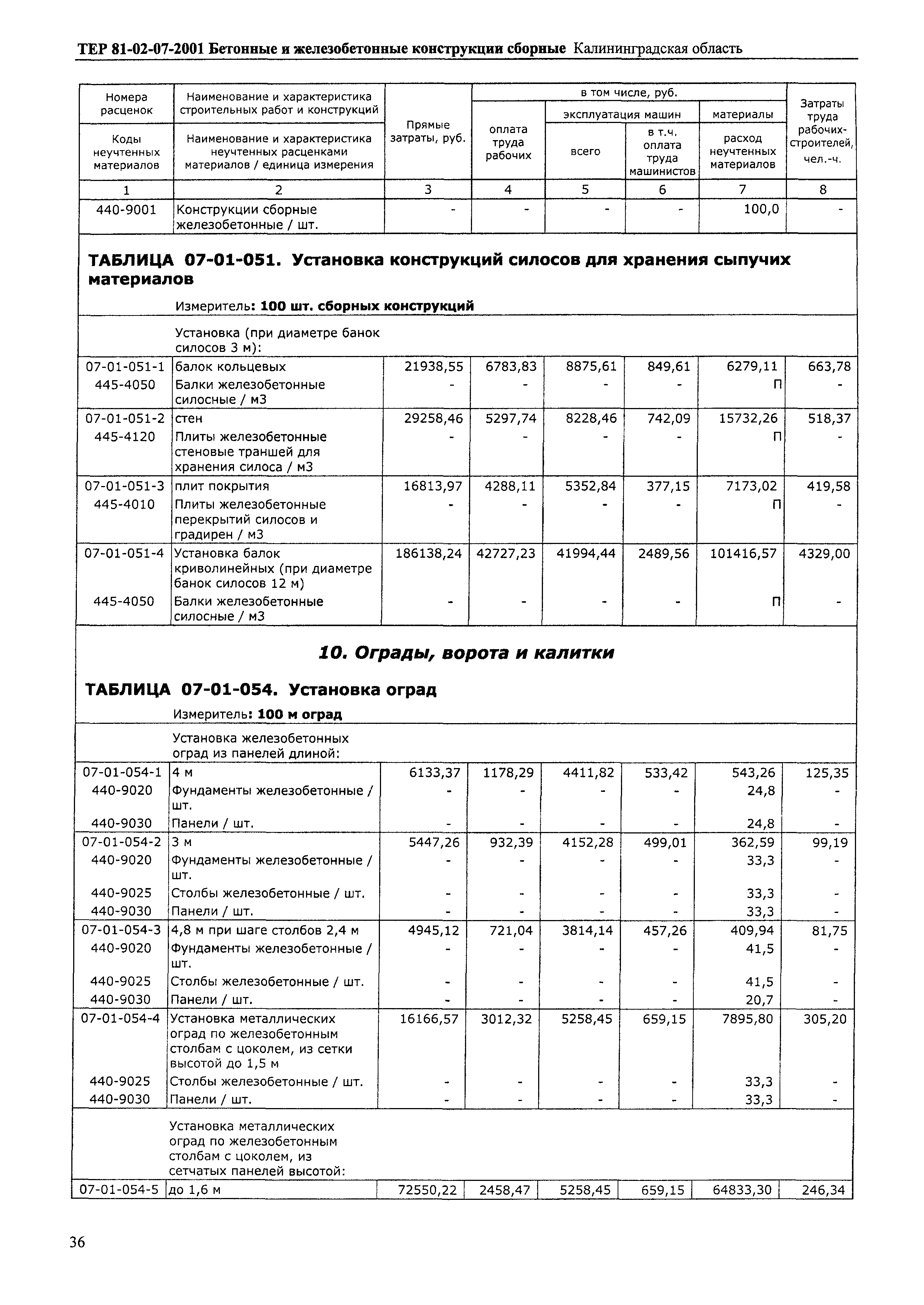 ТЕР Калининградская область 2001-07