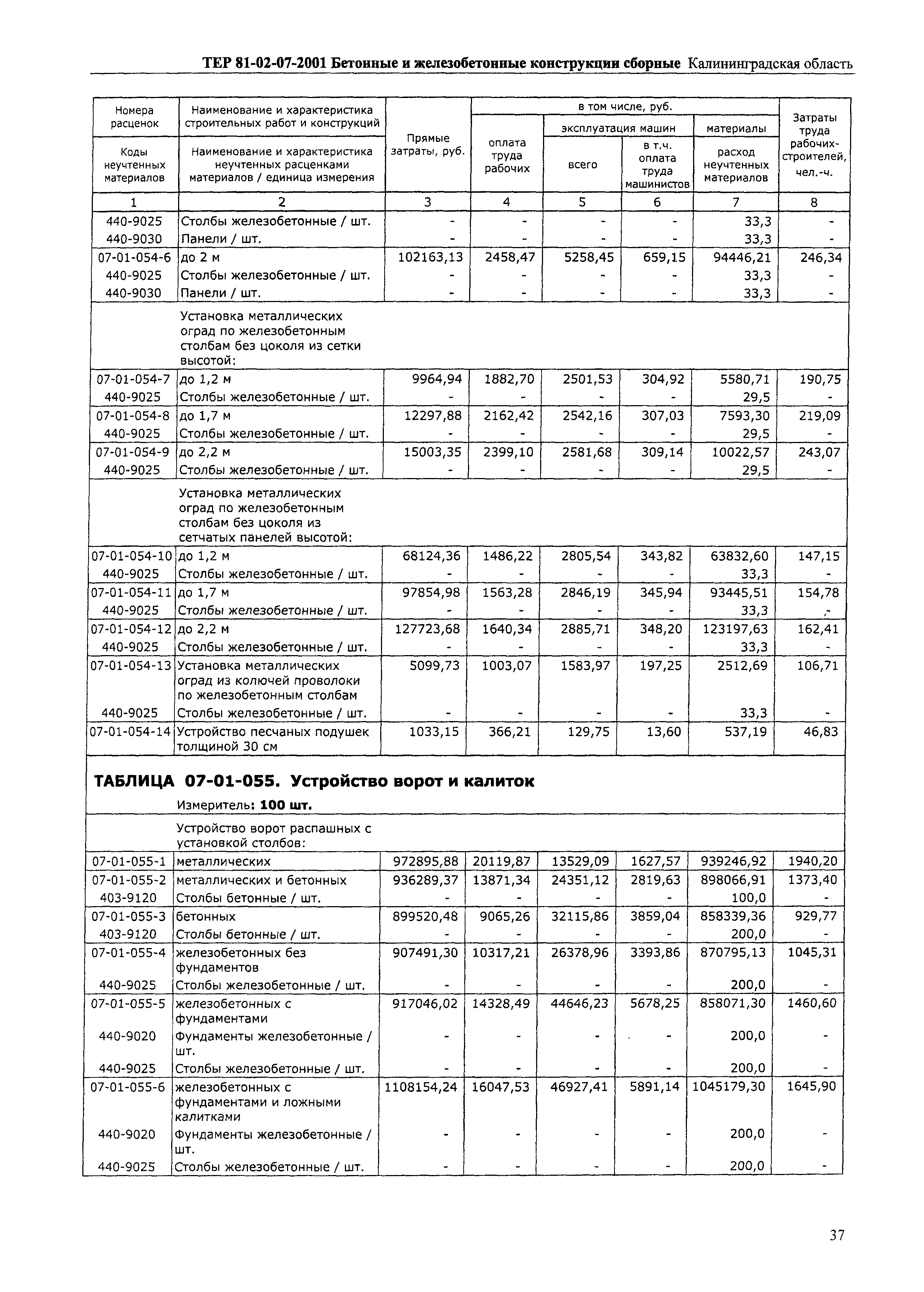 ТЕР Калининградская область 2001-07