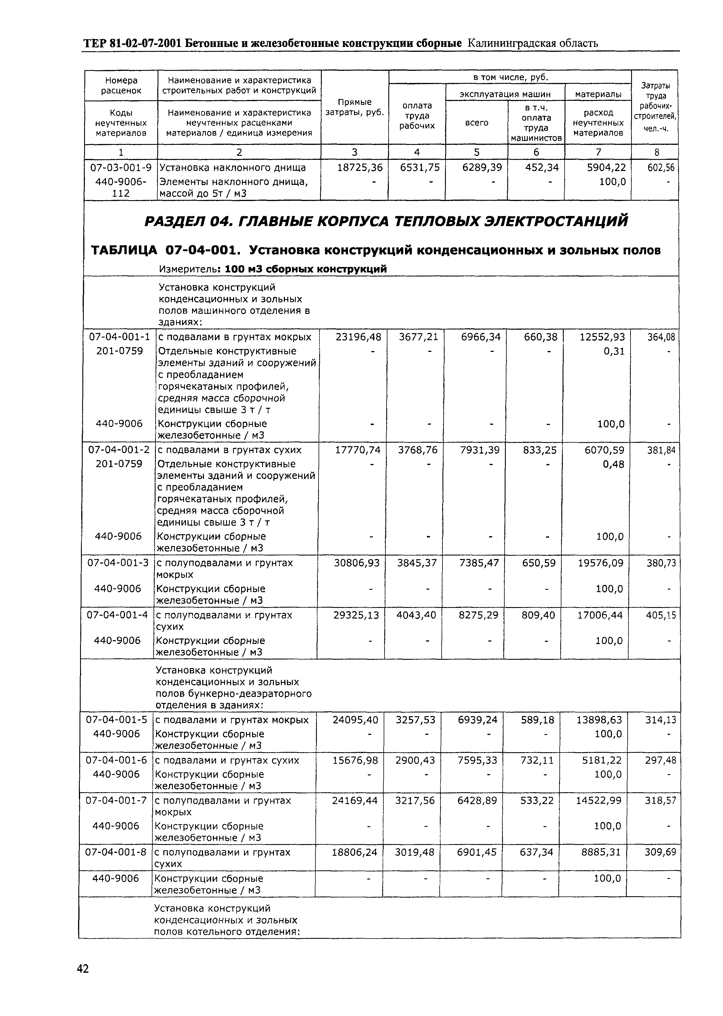 ТЕР Калининградская область 2001-07