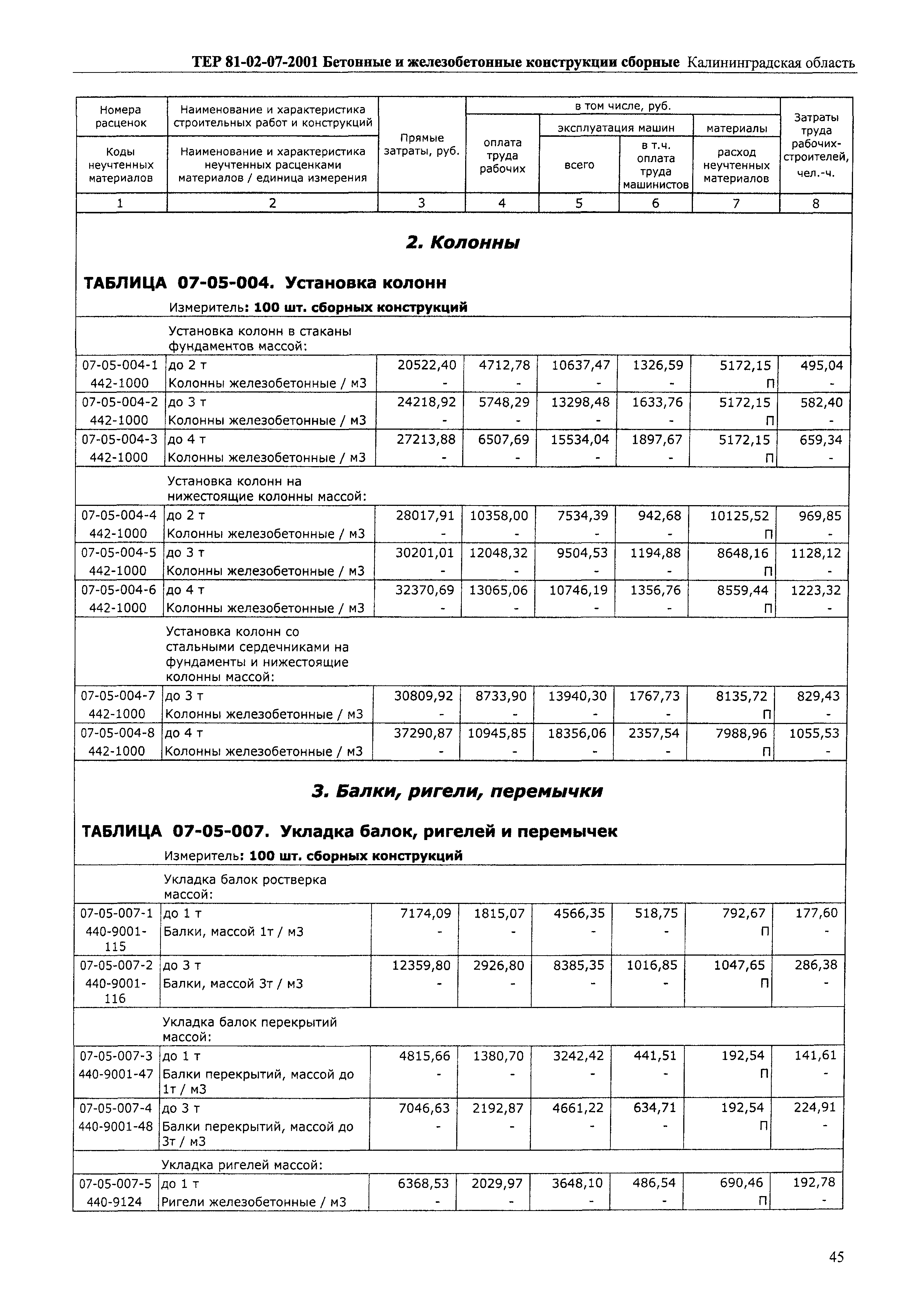 ТЕР Калининградская область 2001-07