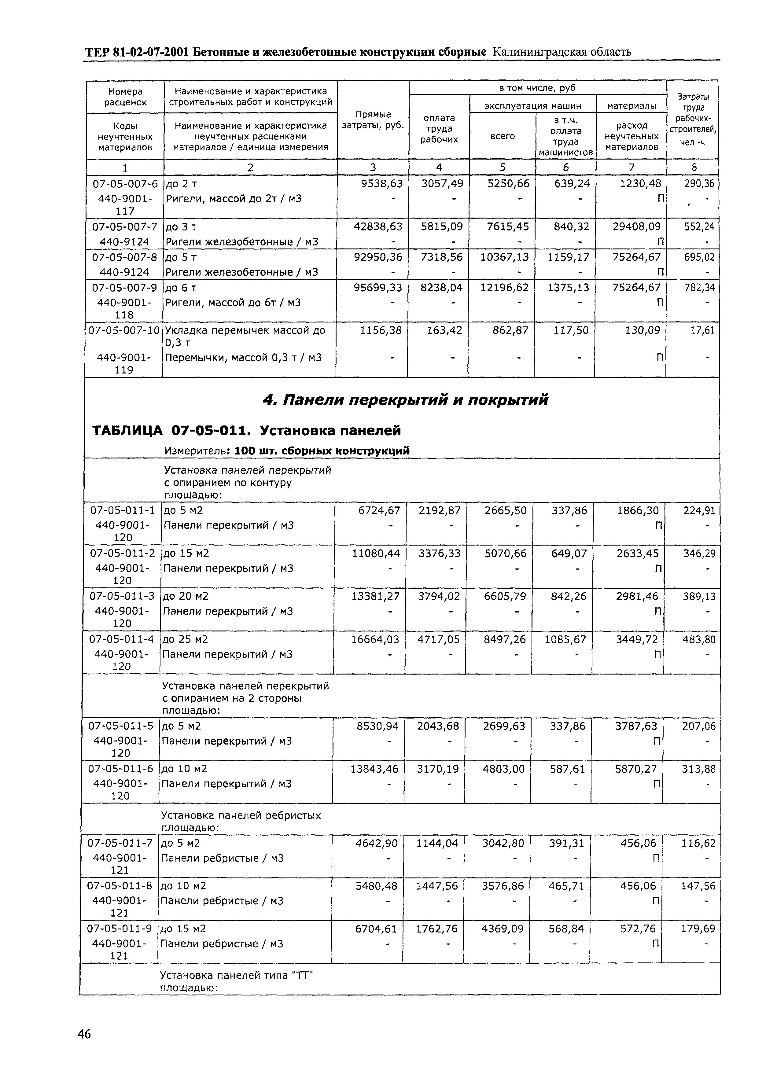 ТЕР Калининградская область 2001-07