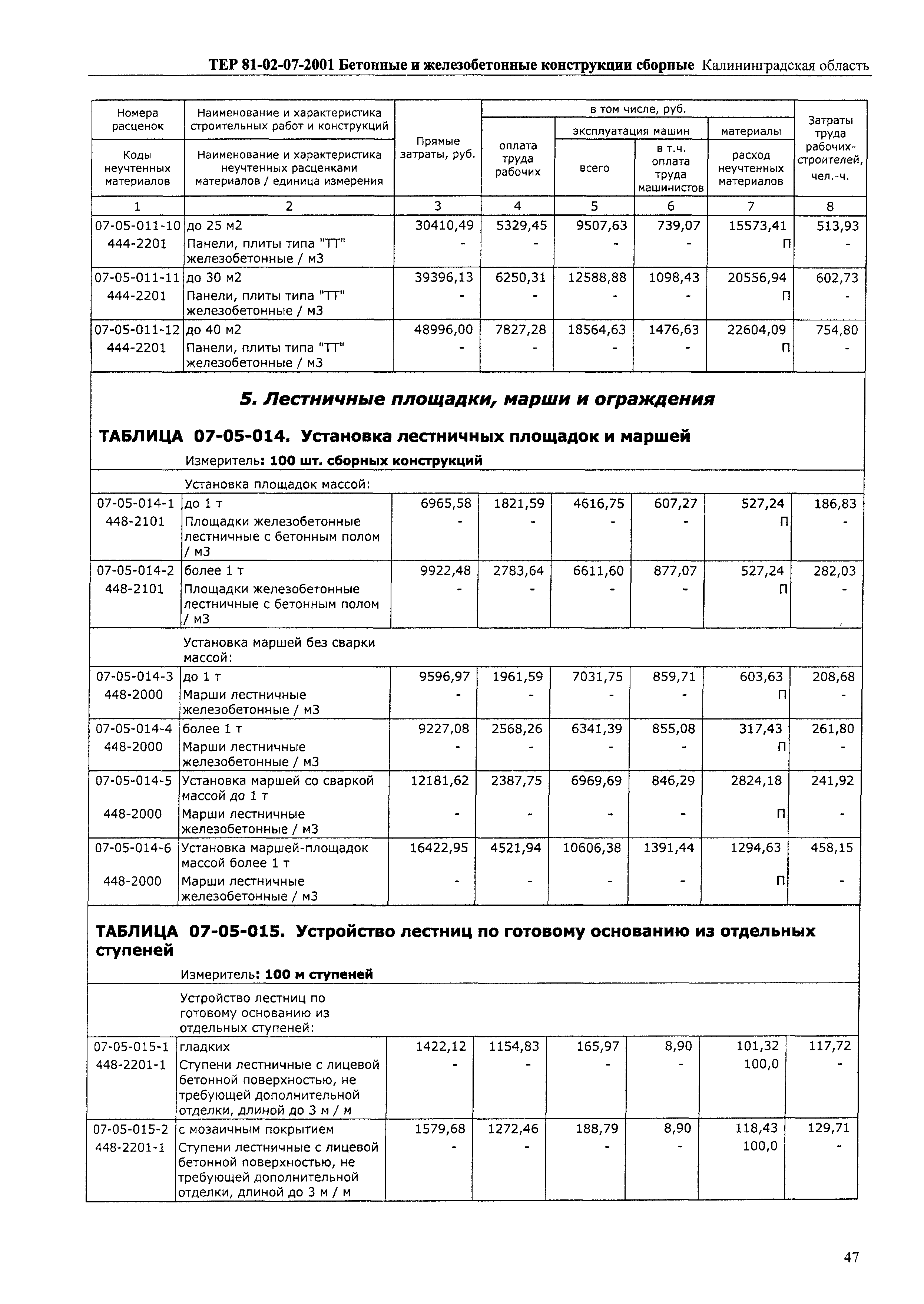 ТЕР Калининградская область 2001-07